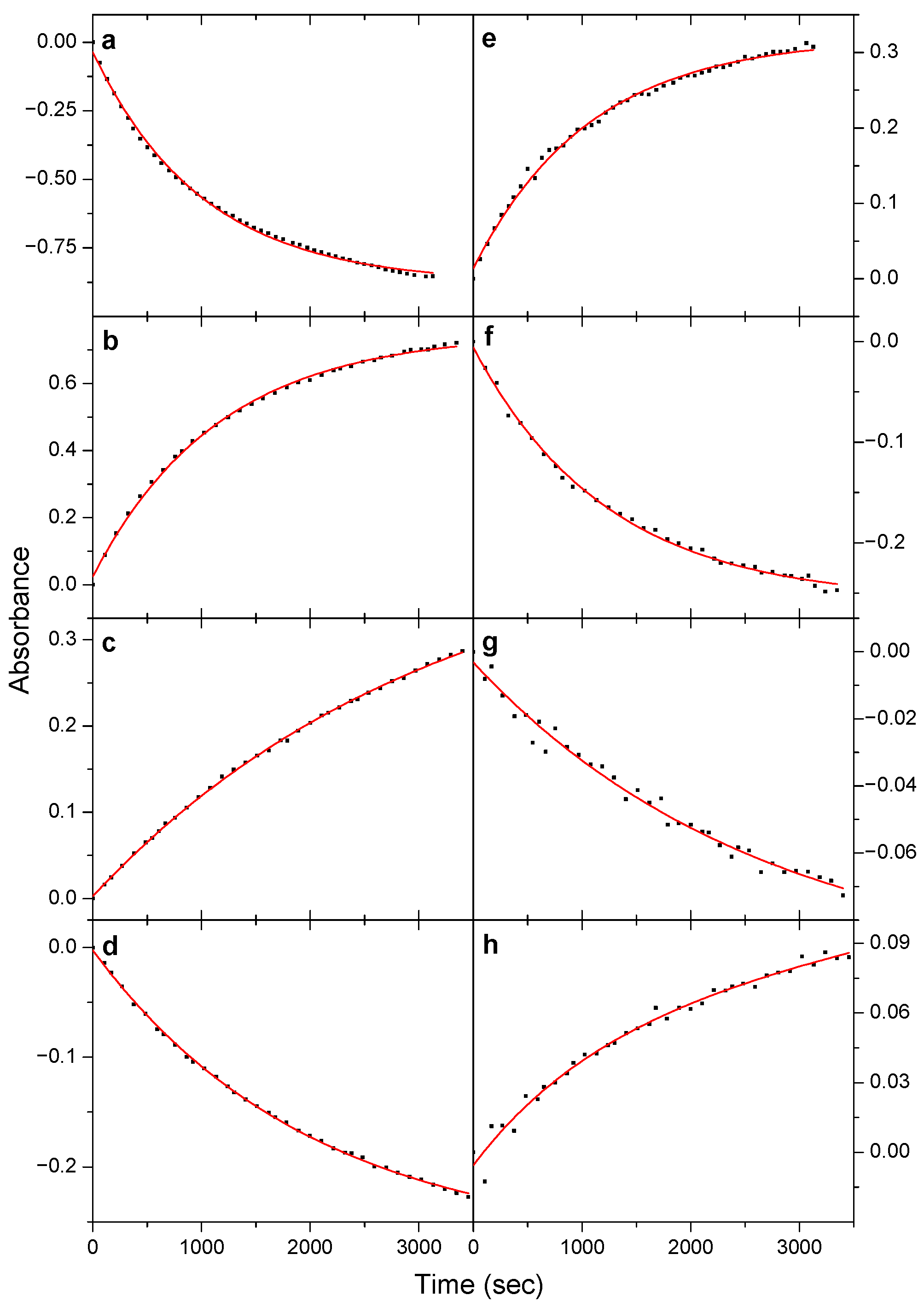 Photochem 02 00009 g005