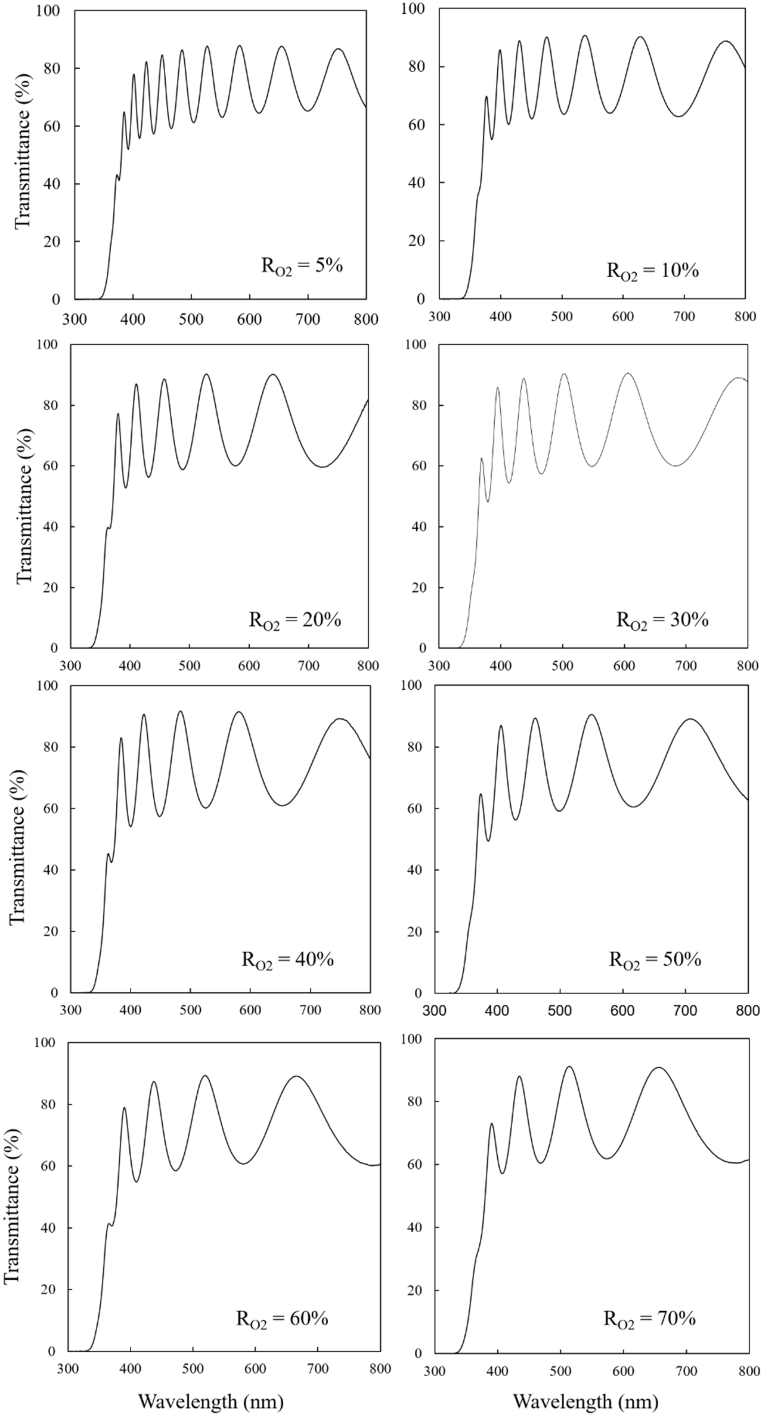 Photochem 02 00011 g002 Photochem 02 00011 g002