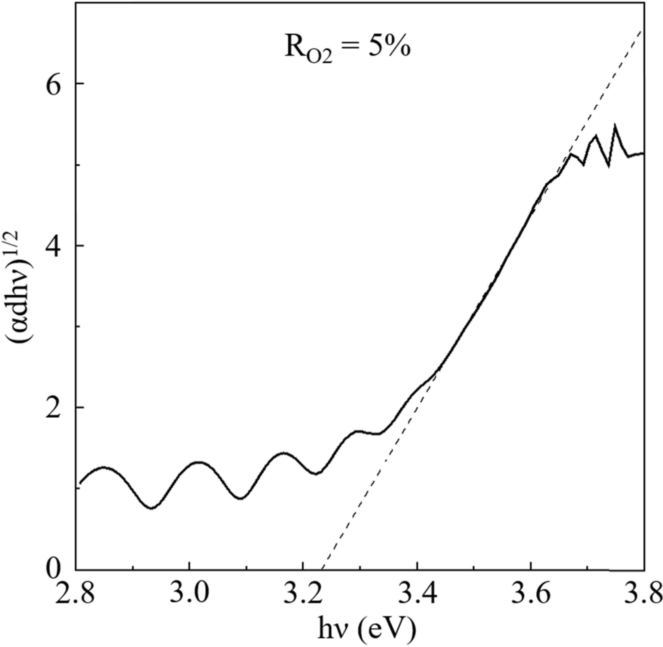 Photochem 02 00011 g003 Photochem 02 00011 g003