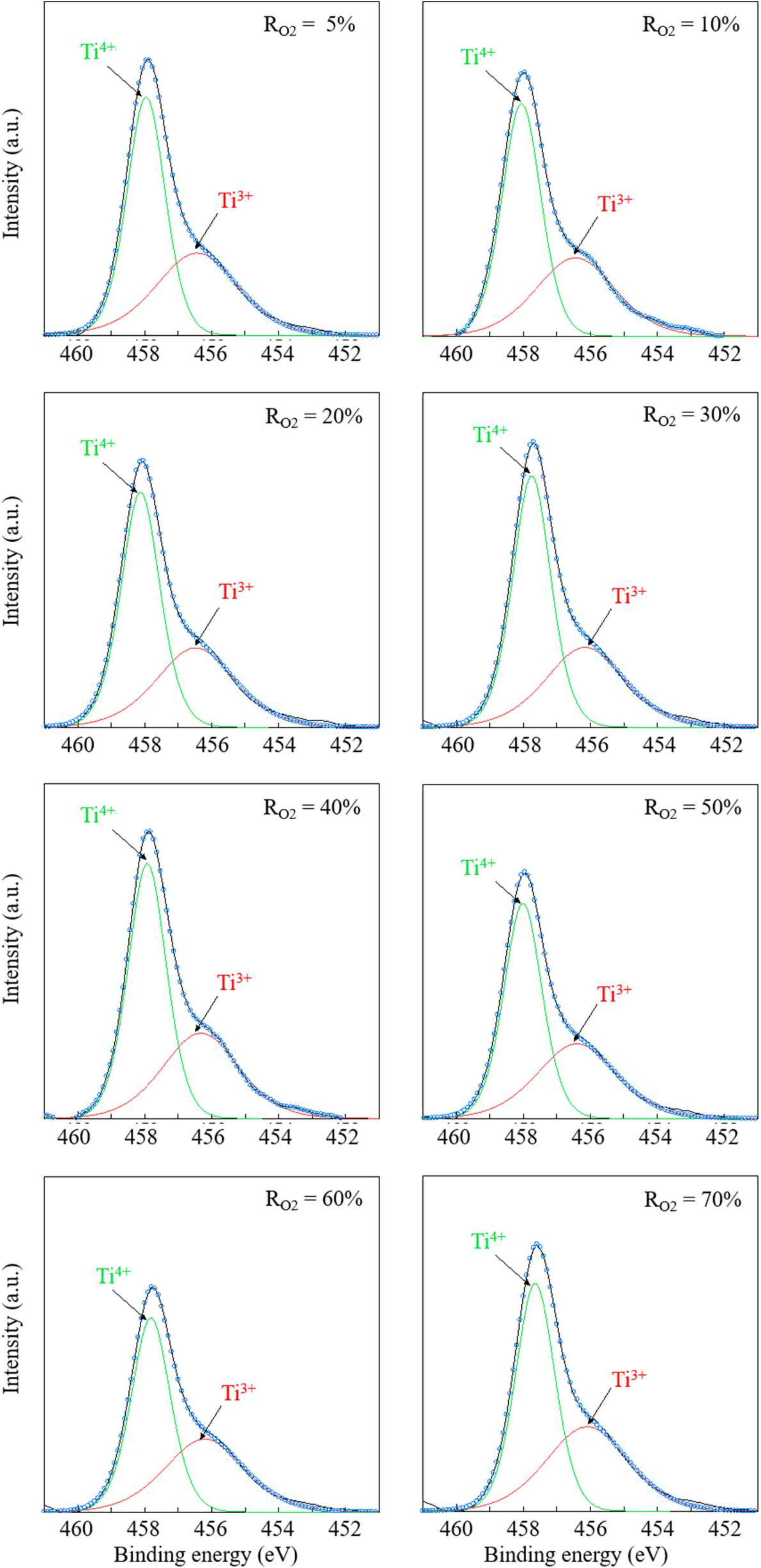 Photochem 02 00011 g007 Photochem 02 00011 g007