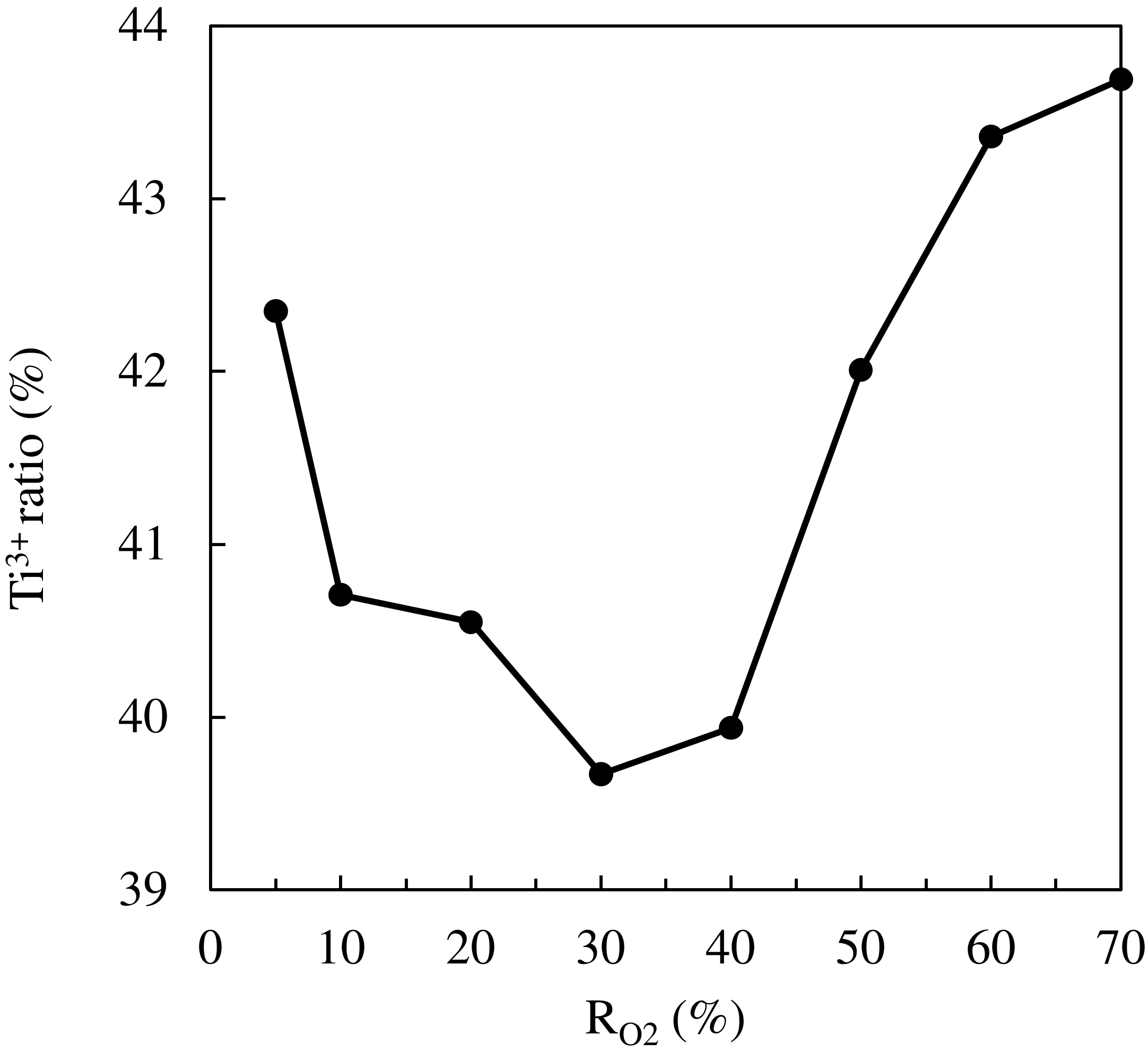Photochem 02 00011 g008 Photochem 02 00011 g008