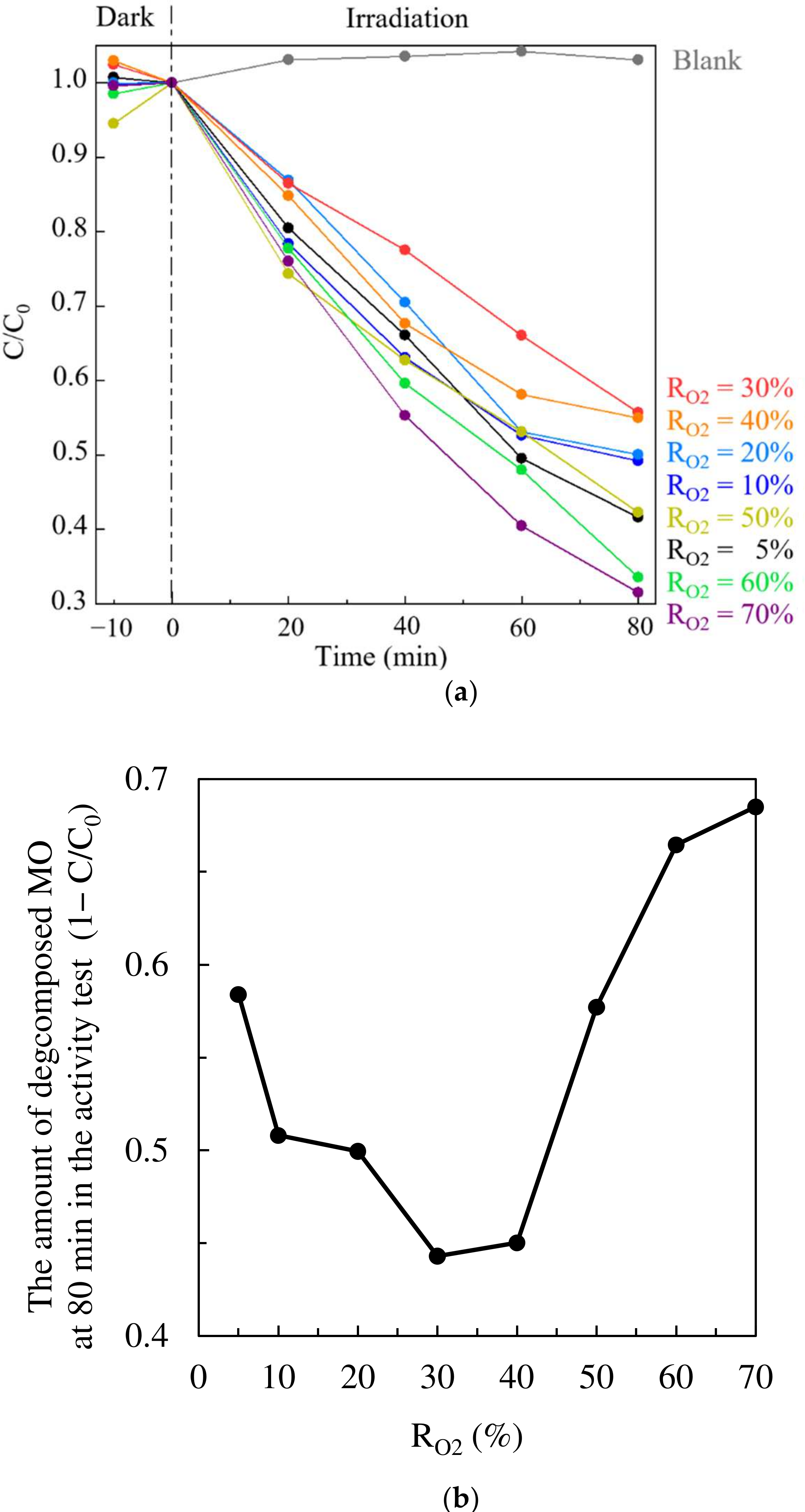 Photochem 02 00011 g009 Photochem 02 00011 g009