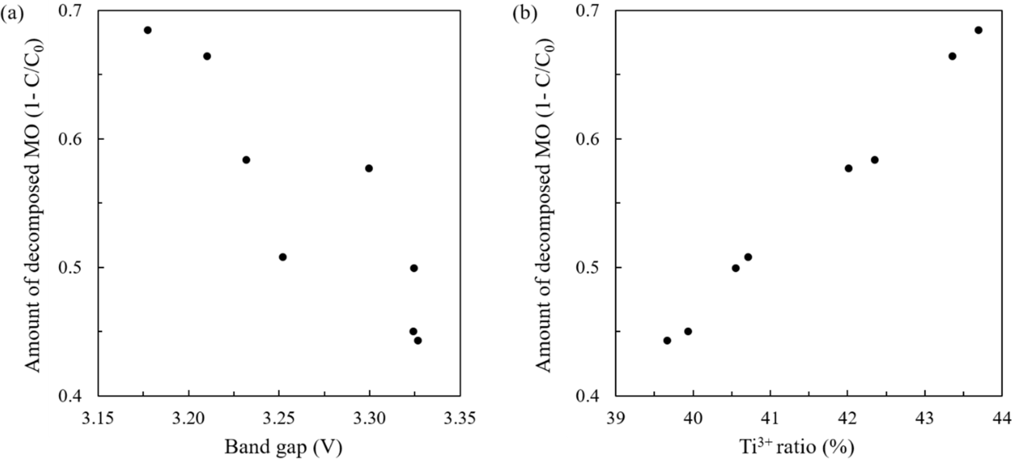 Photochem 02 00011 g010 Photochem 02 00011 g010
