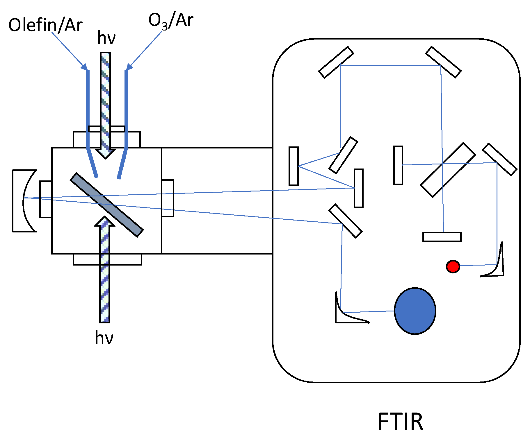 Photochem 02 00012 g001
