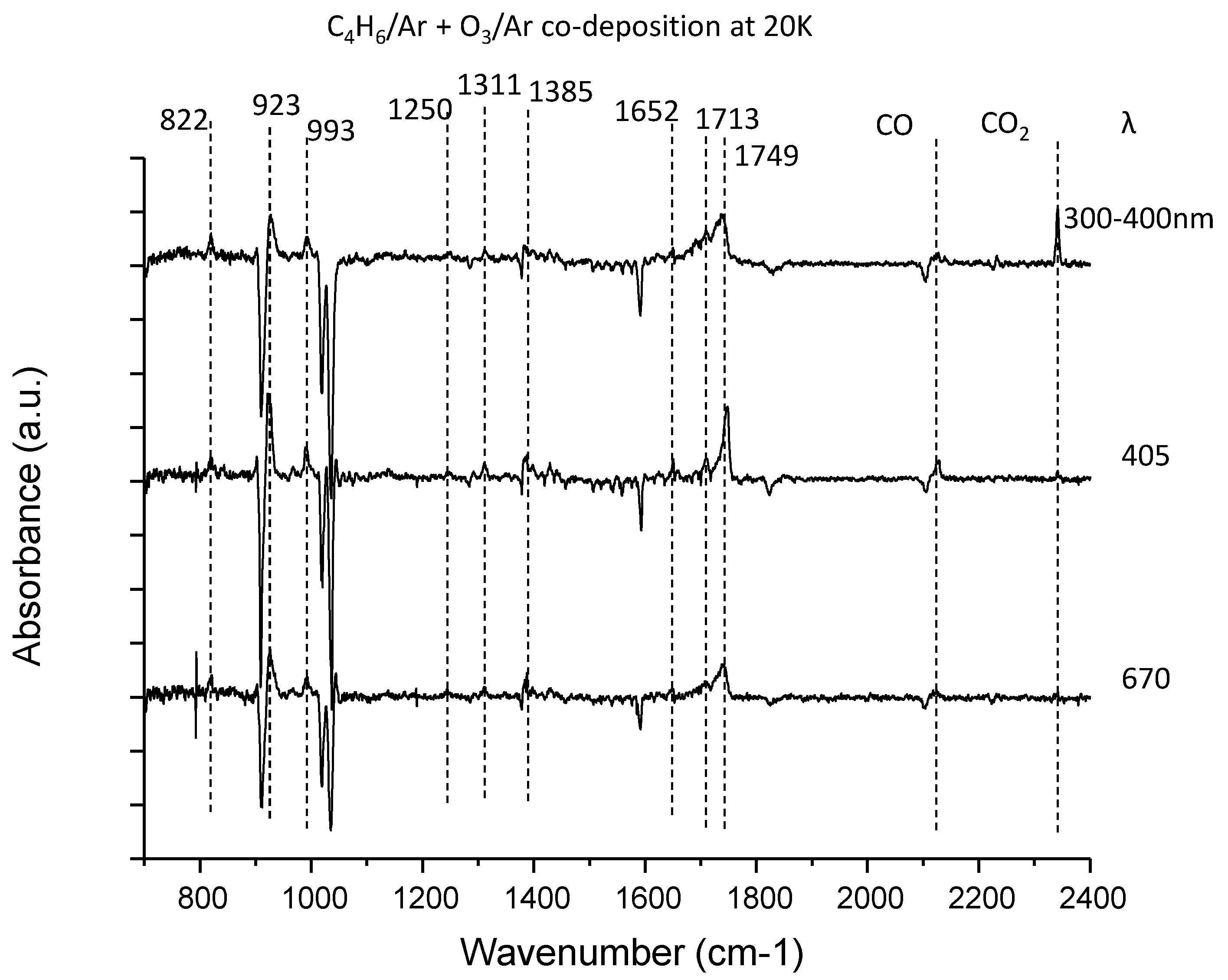 Photochem 02 00012 g003