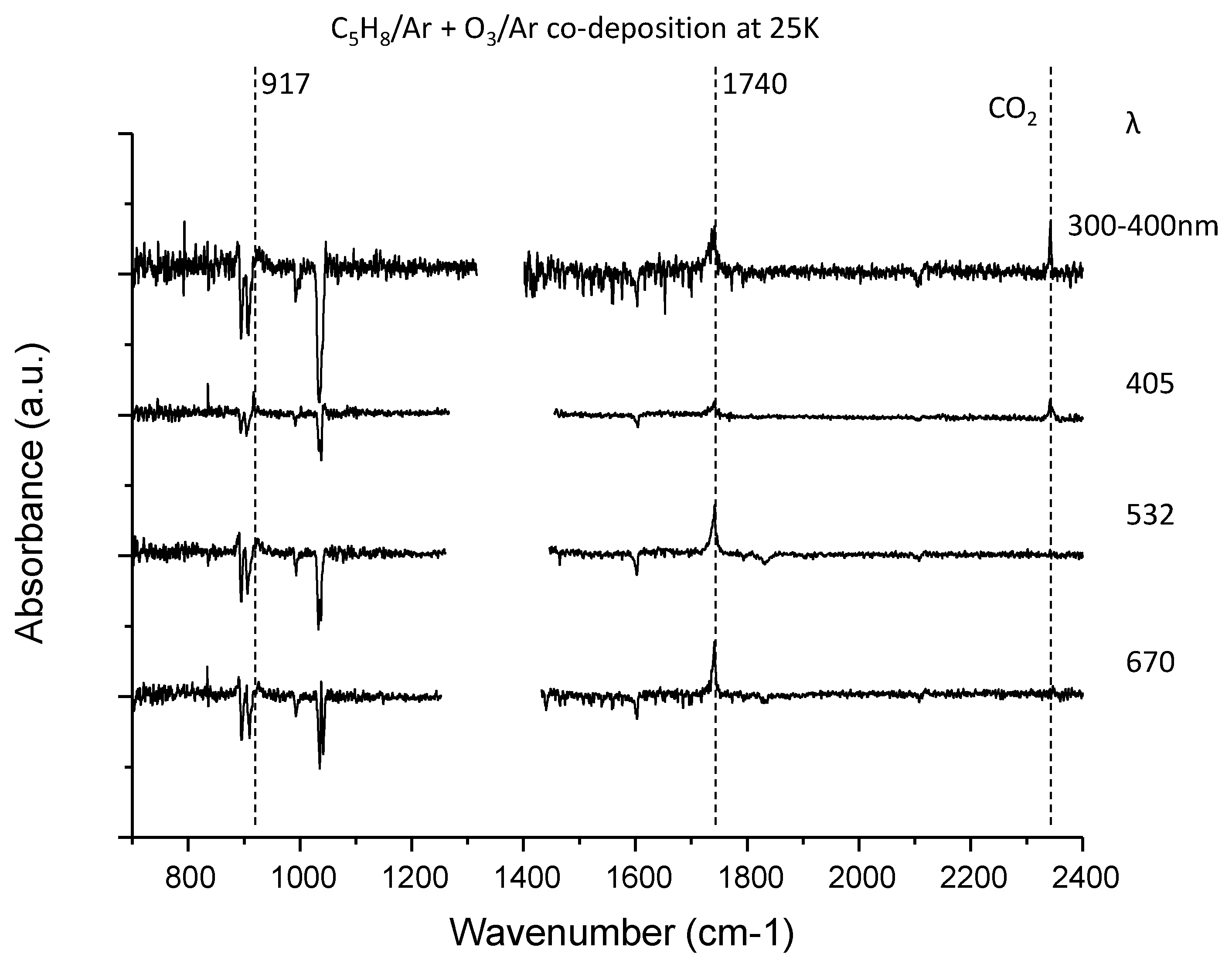 Photochem 02 00012 g004