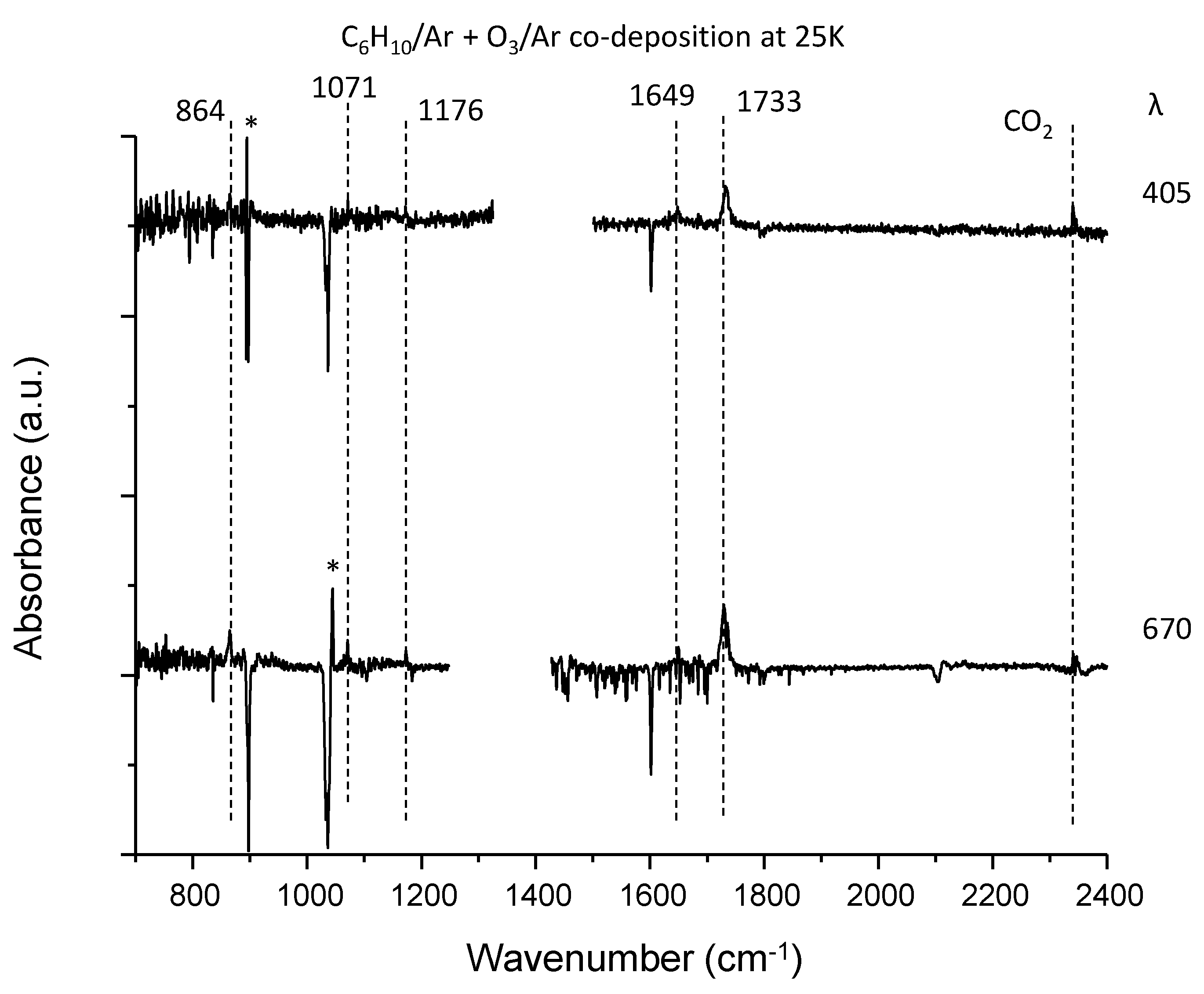 Photochem 02 00012 g005