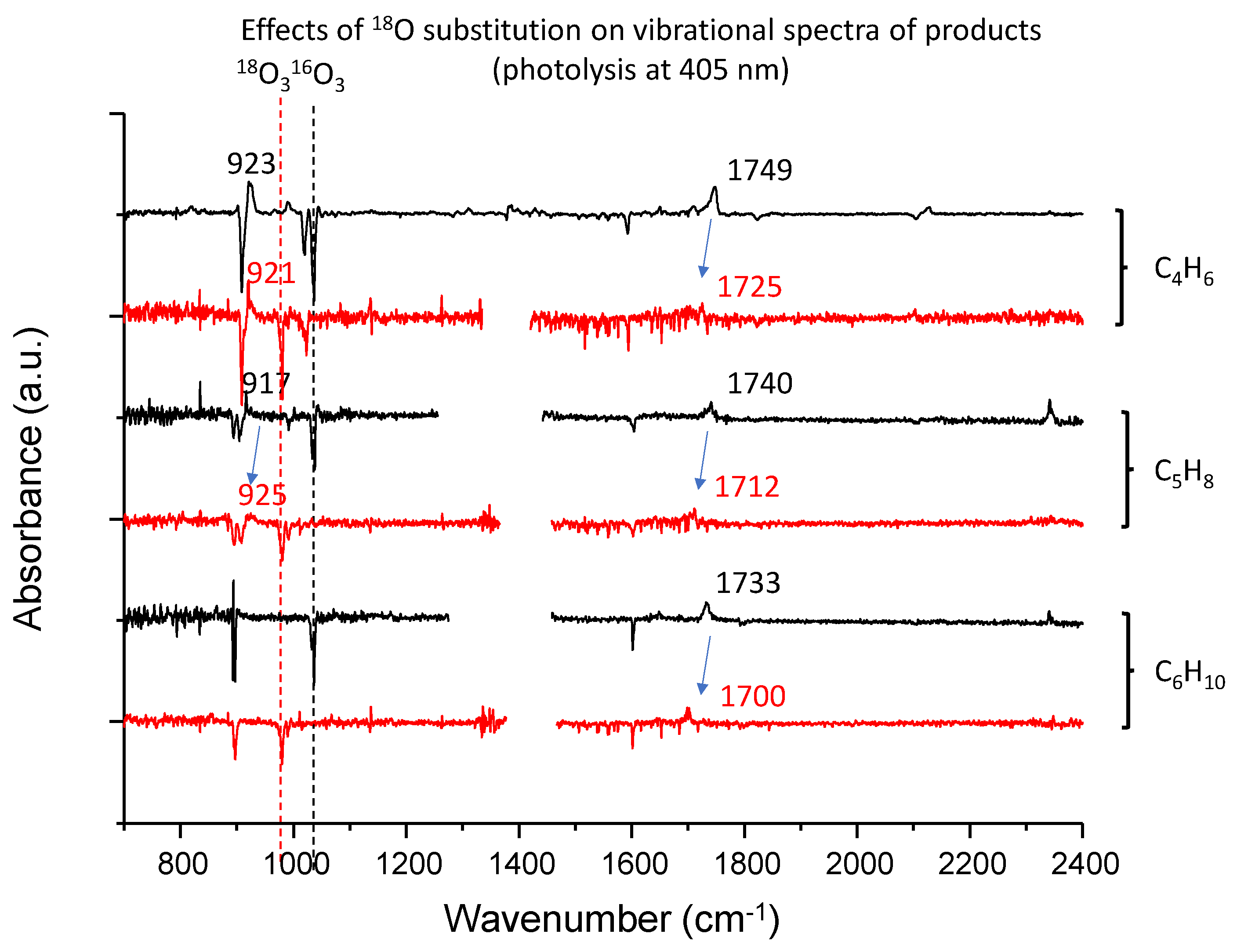 Photochem 02 00012 g006