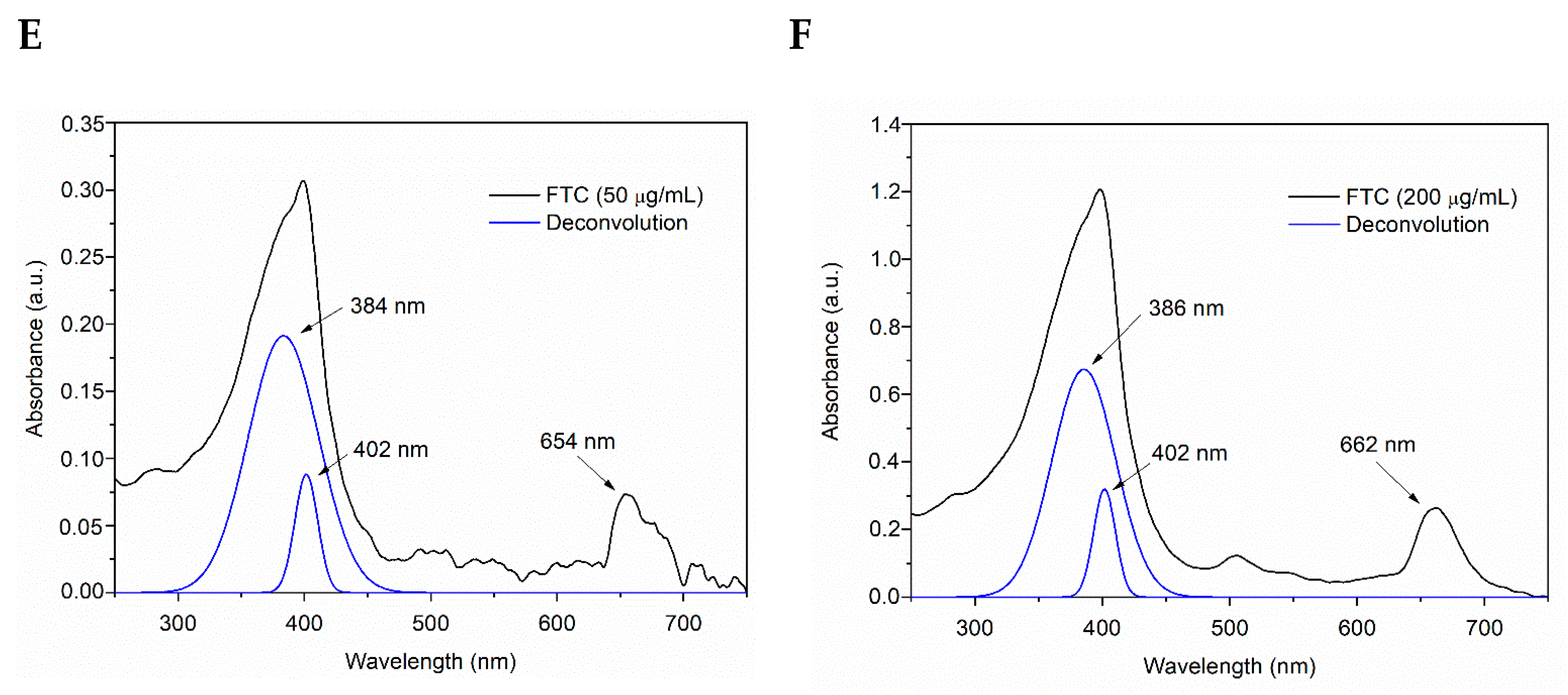 Photochem 02 00013 g001b