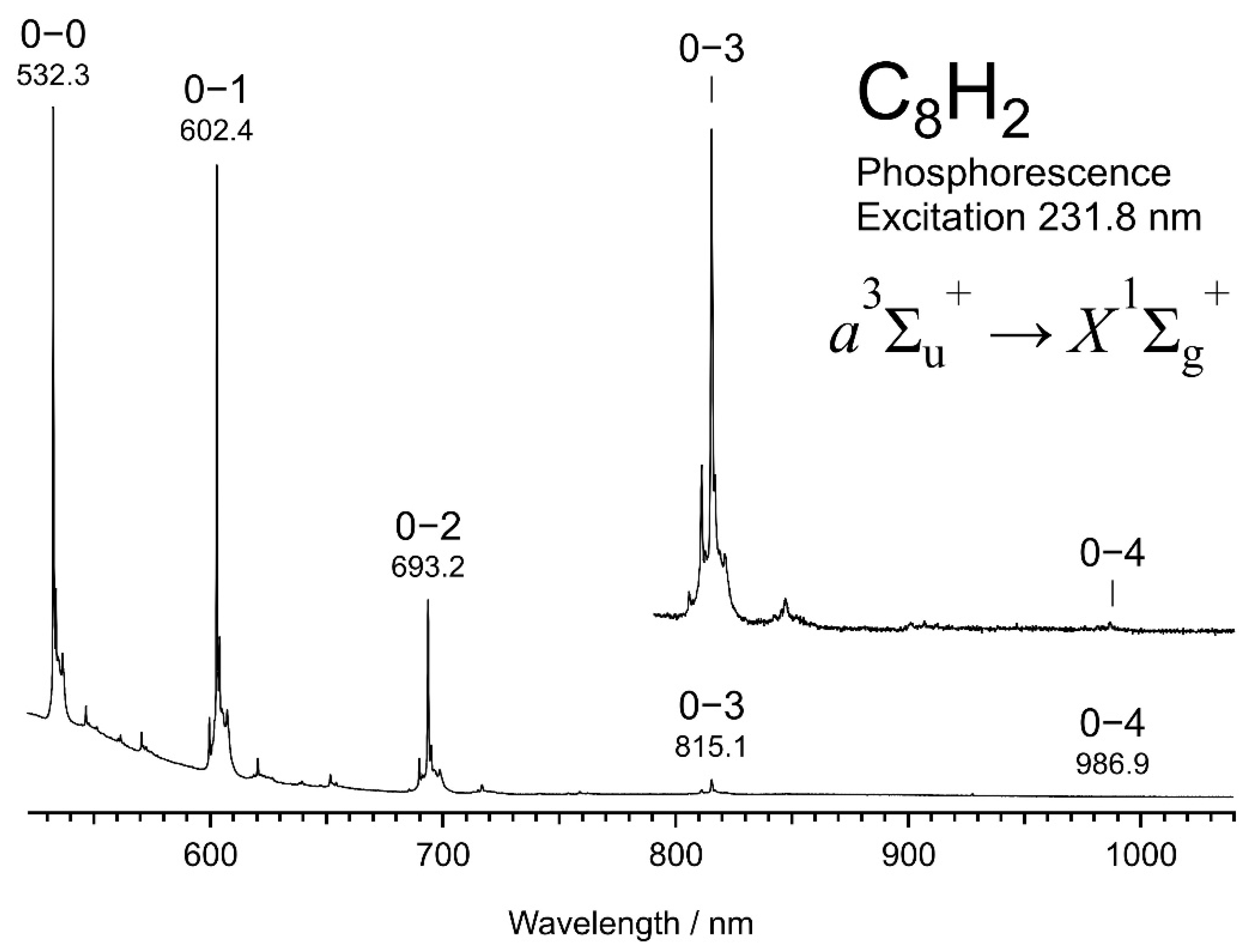 Photochem 02 00014 g001