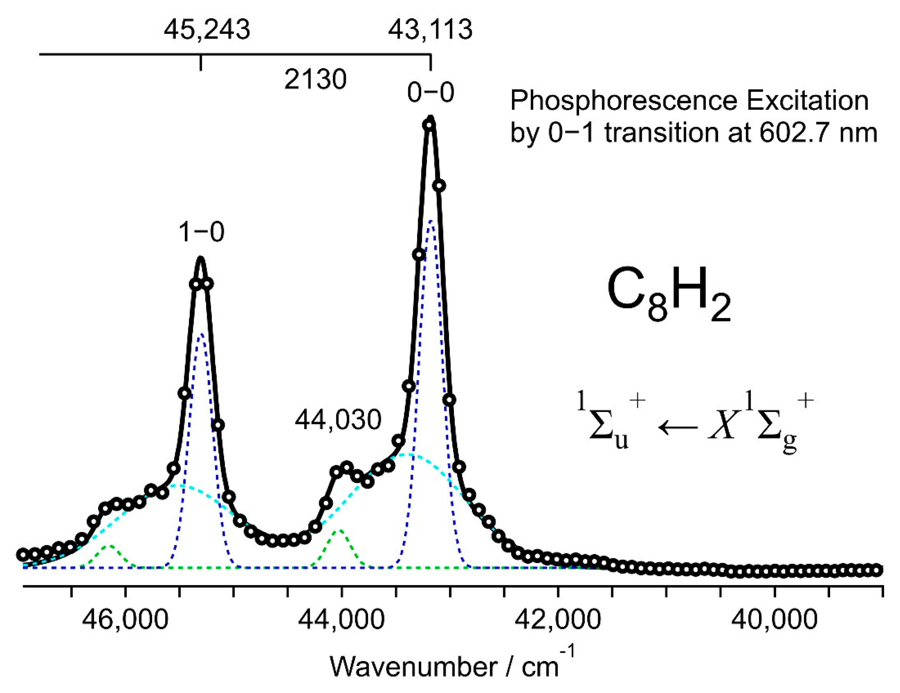 Photochem 02 00014 g003