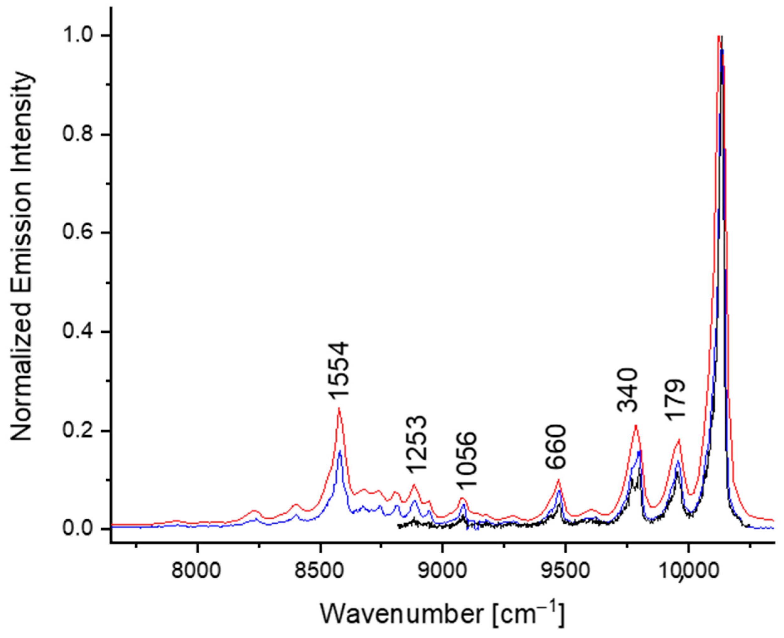 Photochem 02 00016 g003