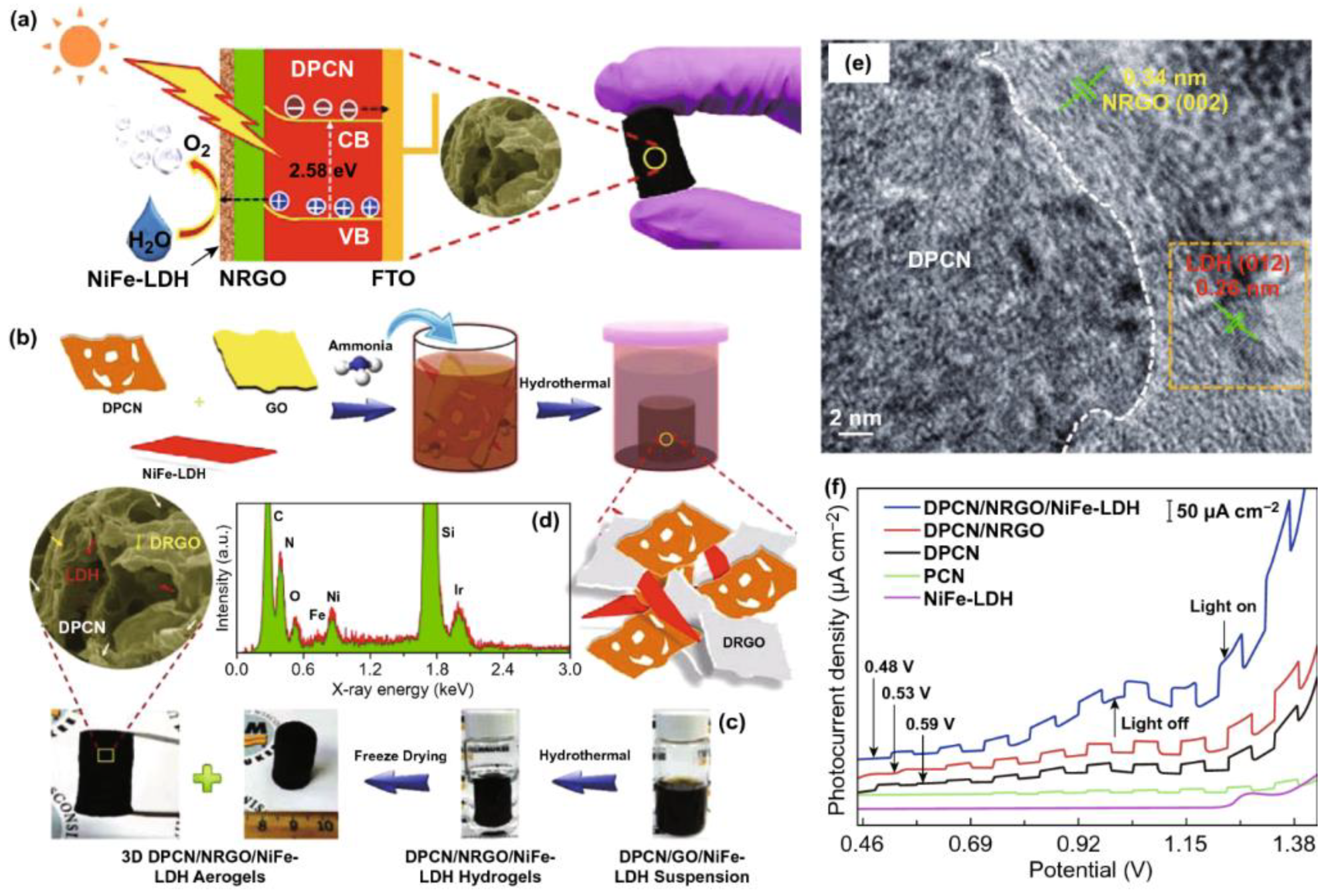 Photochem 02 00020 g004
