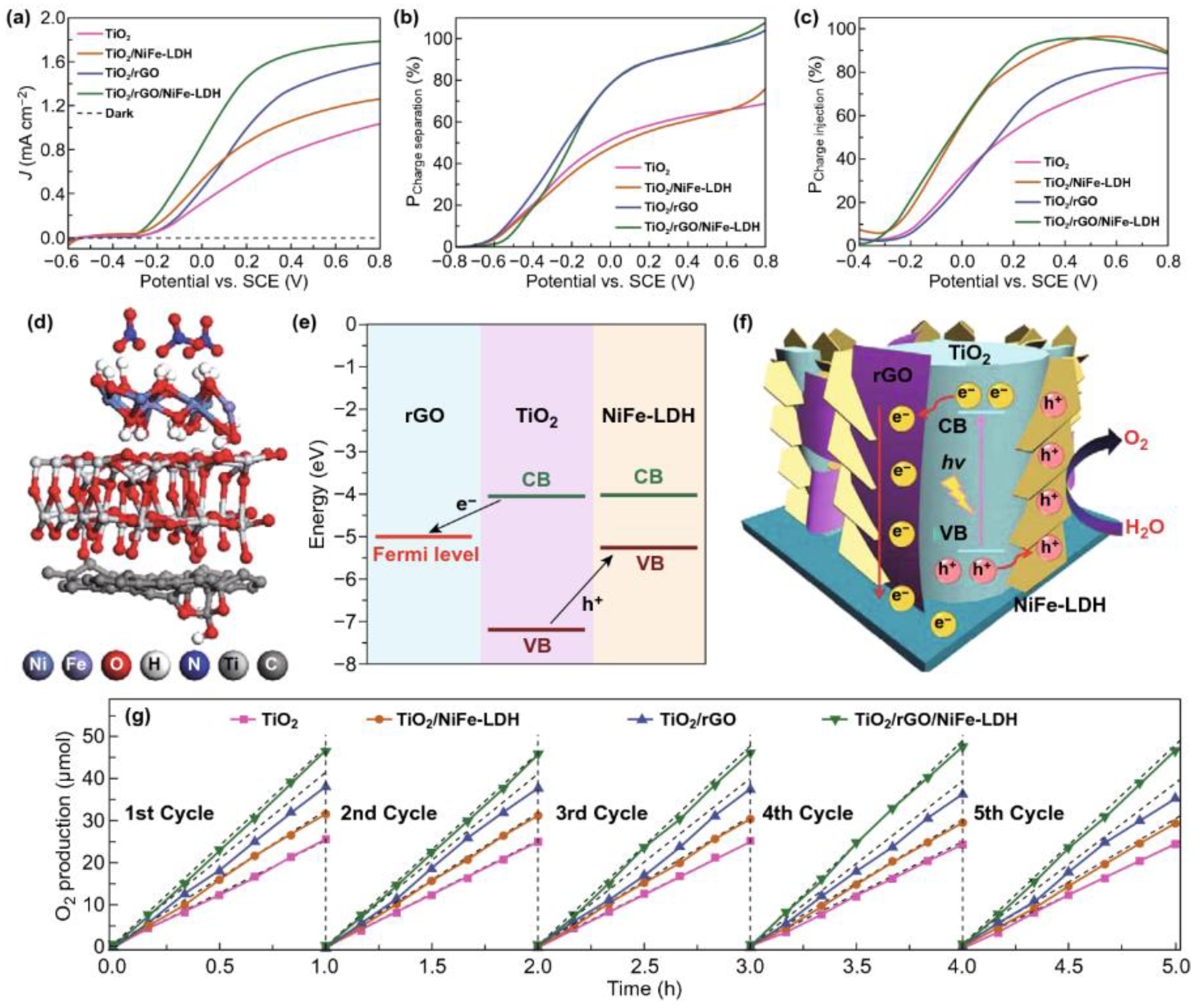 Photochem 02 00020 g005
