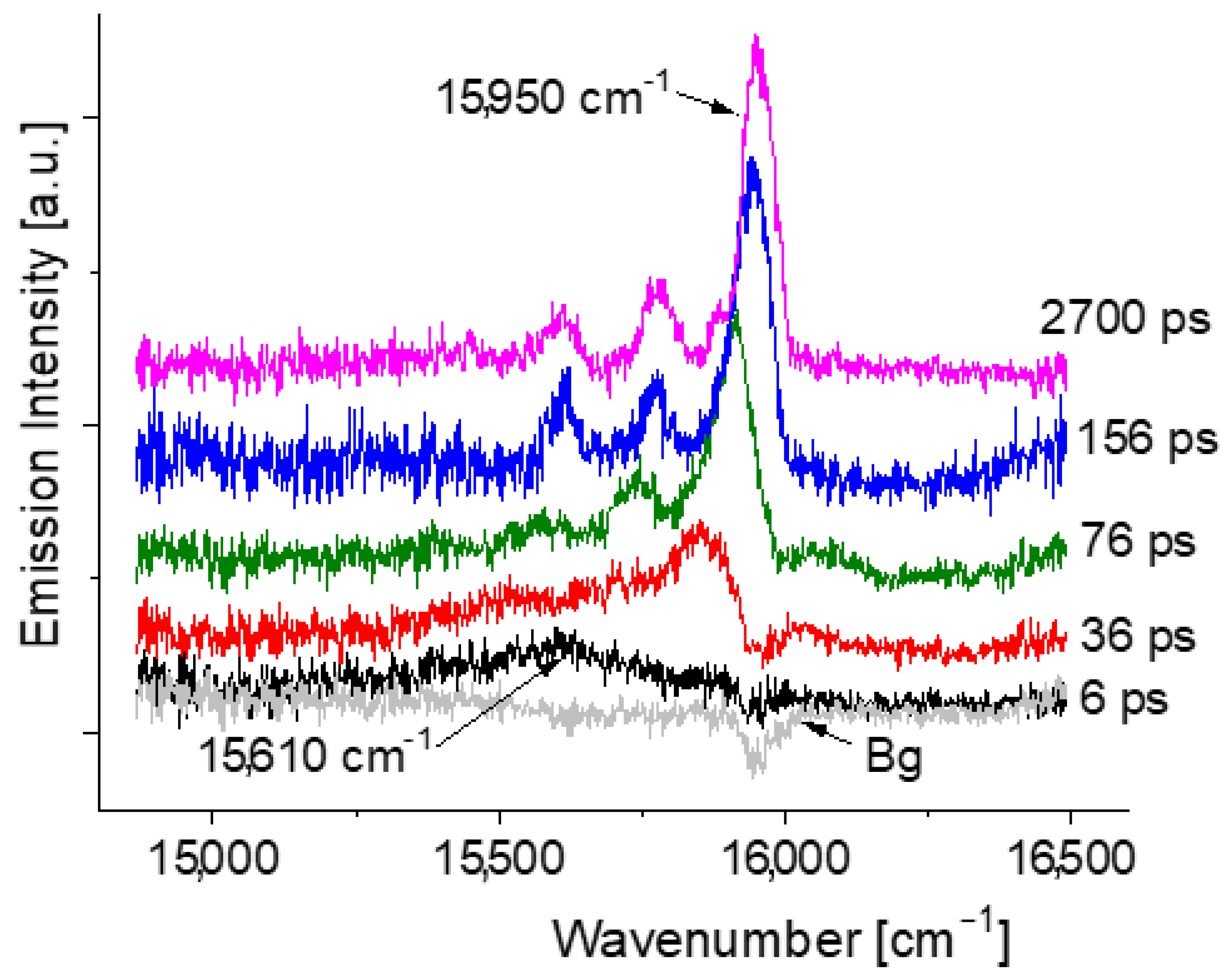 Photochem 02 00021 g001
