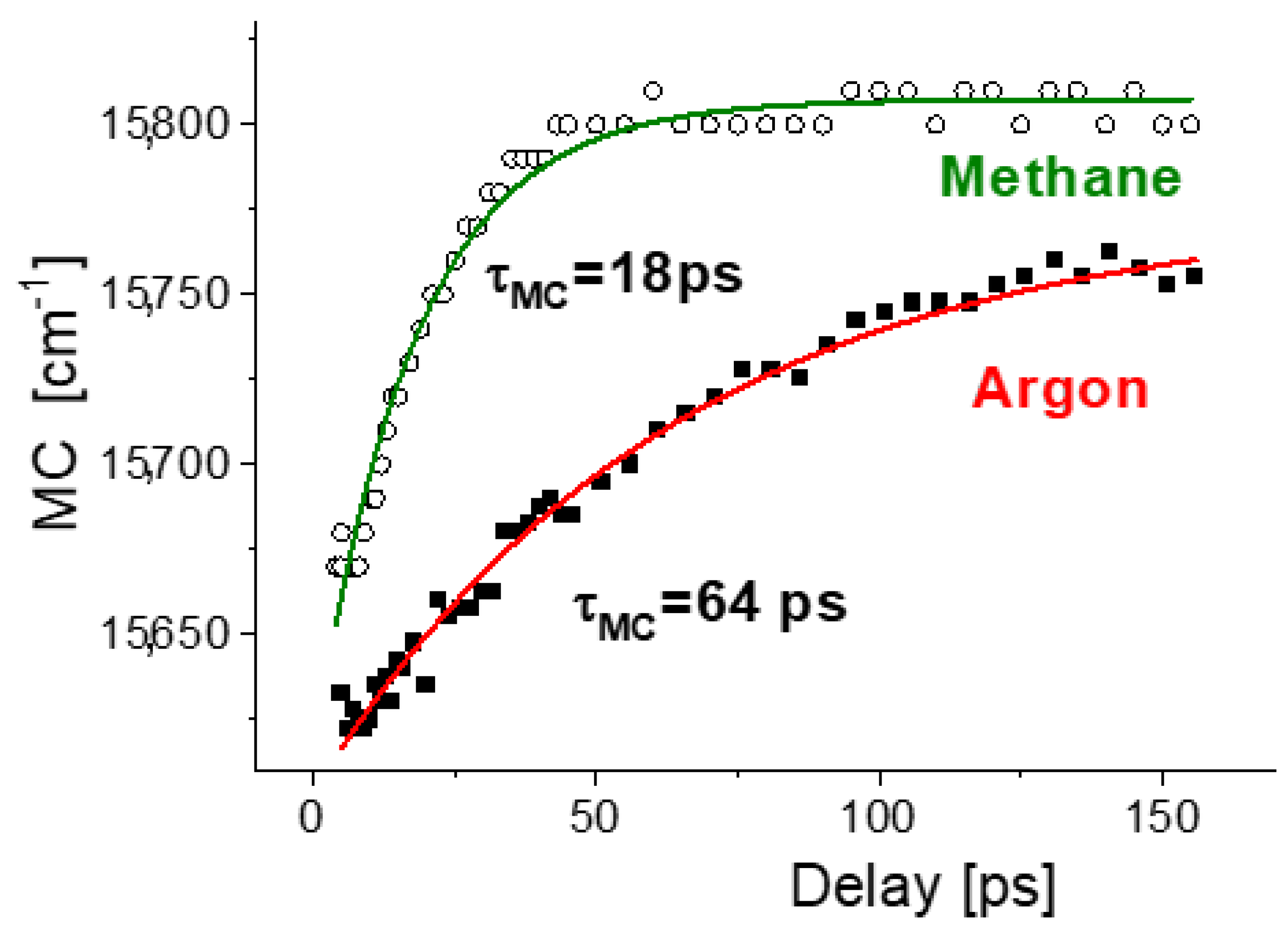 Photochem 02 00021 g002