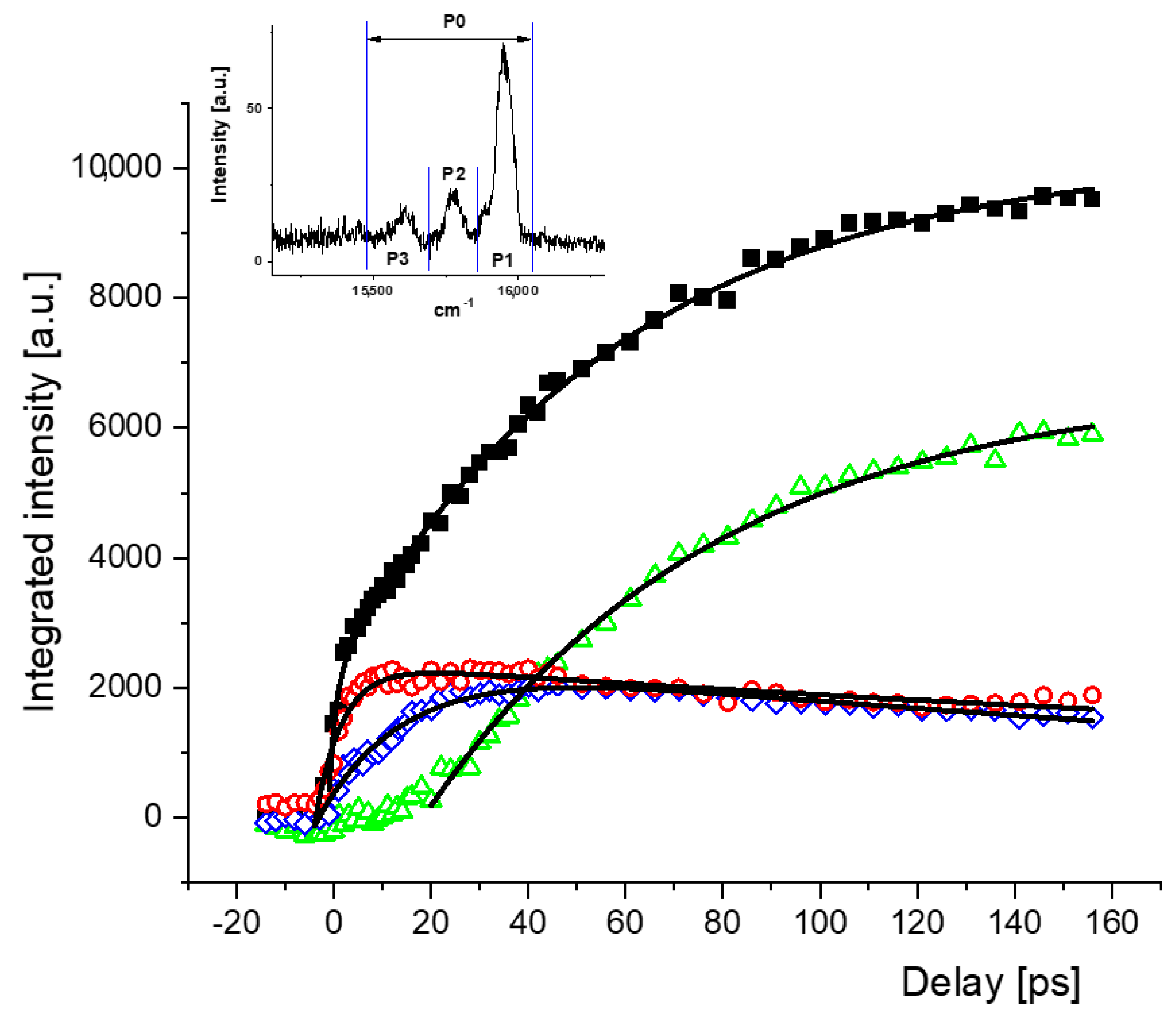 Photochem 02 00021 g003