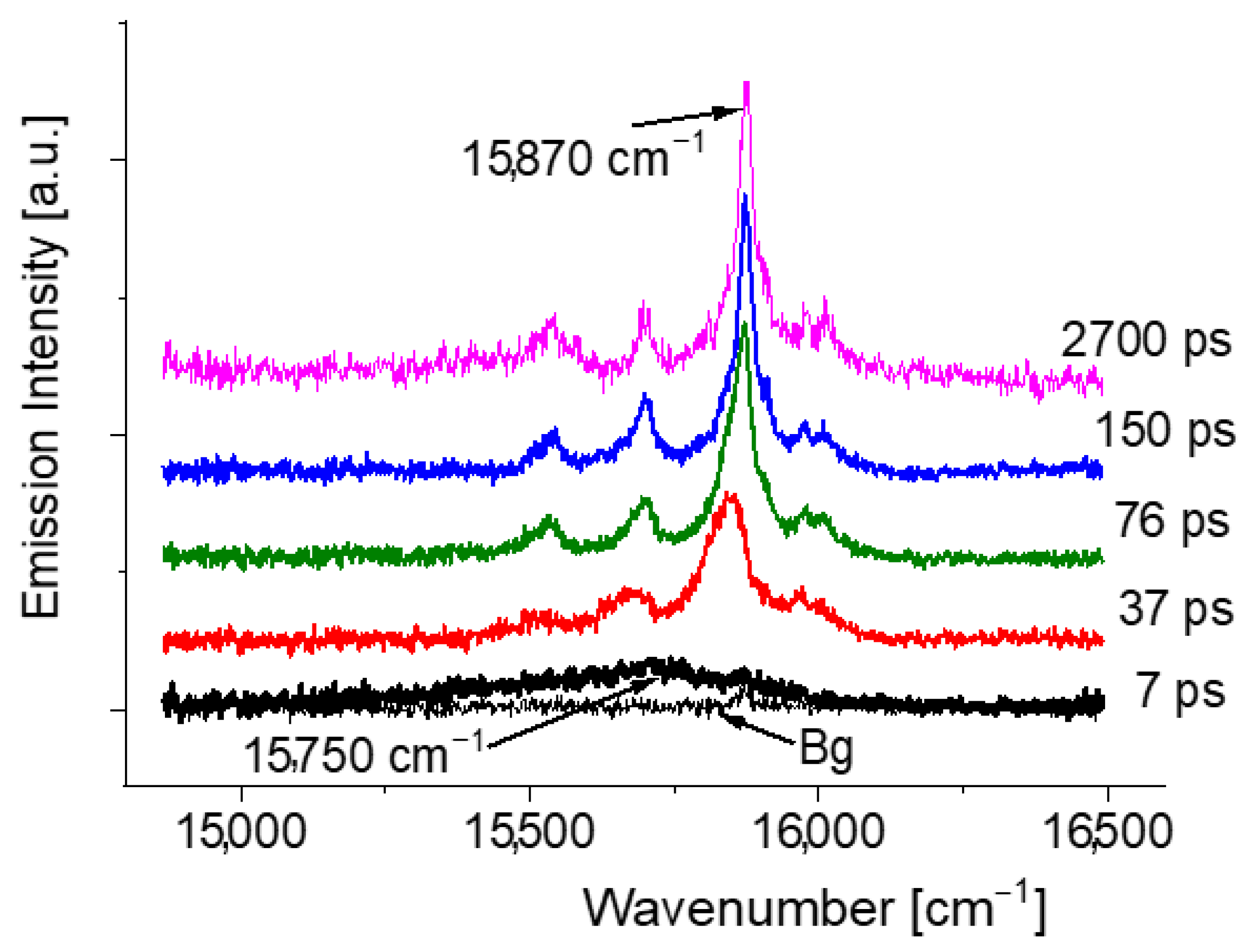 Photochem 02 00021 g004