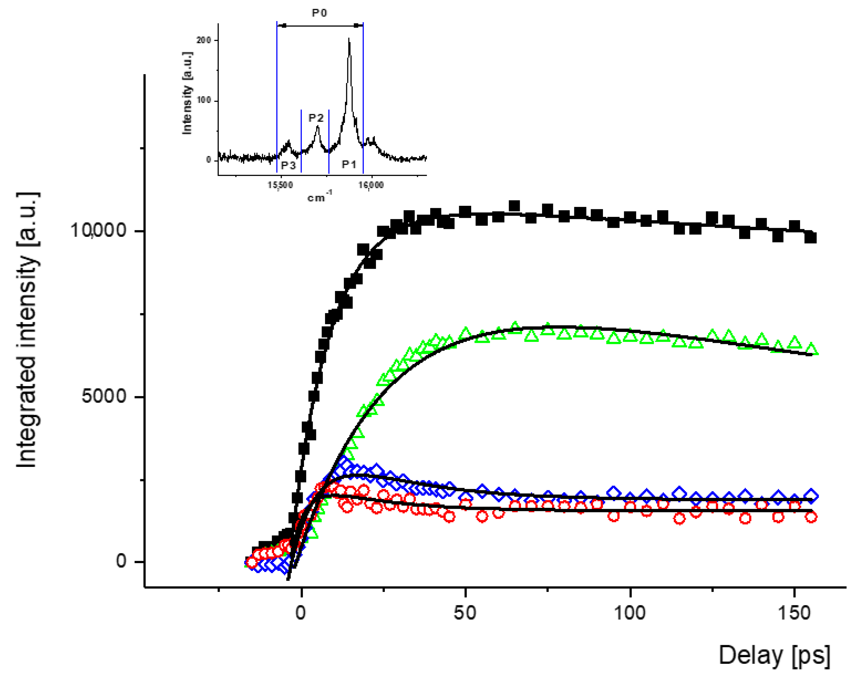 Photochem 02 00021 g005