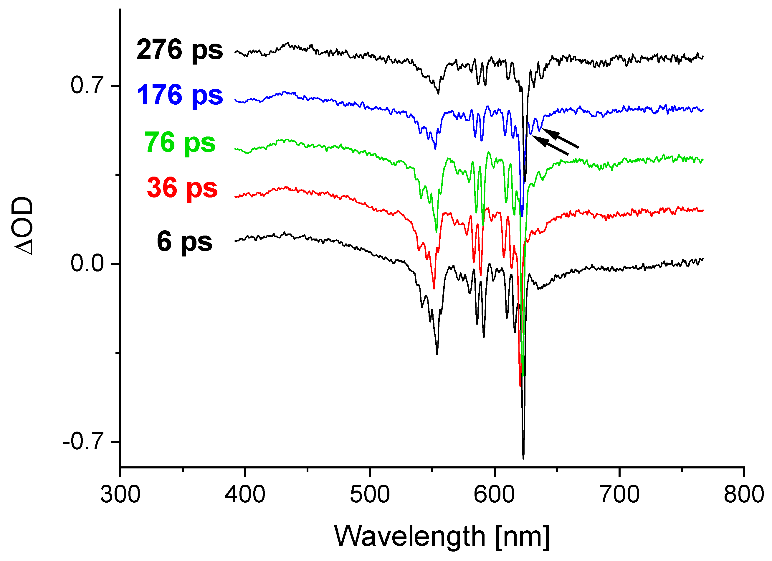 Photochem 02 00021 g006