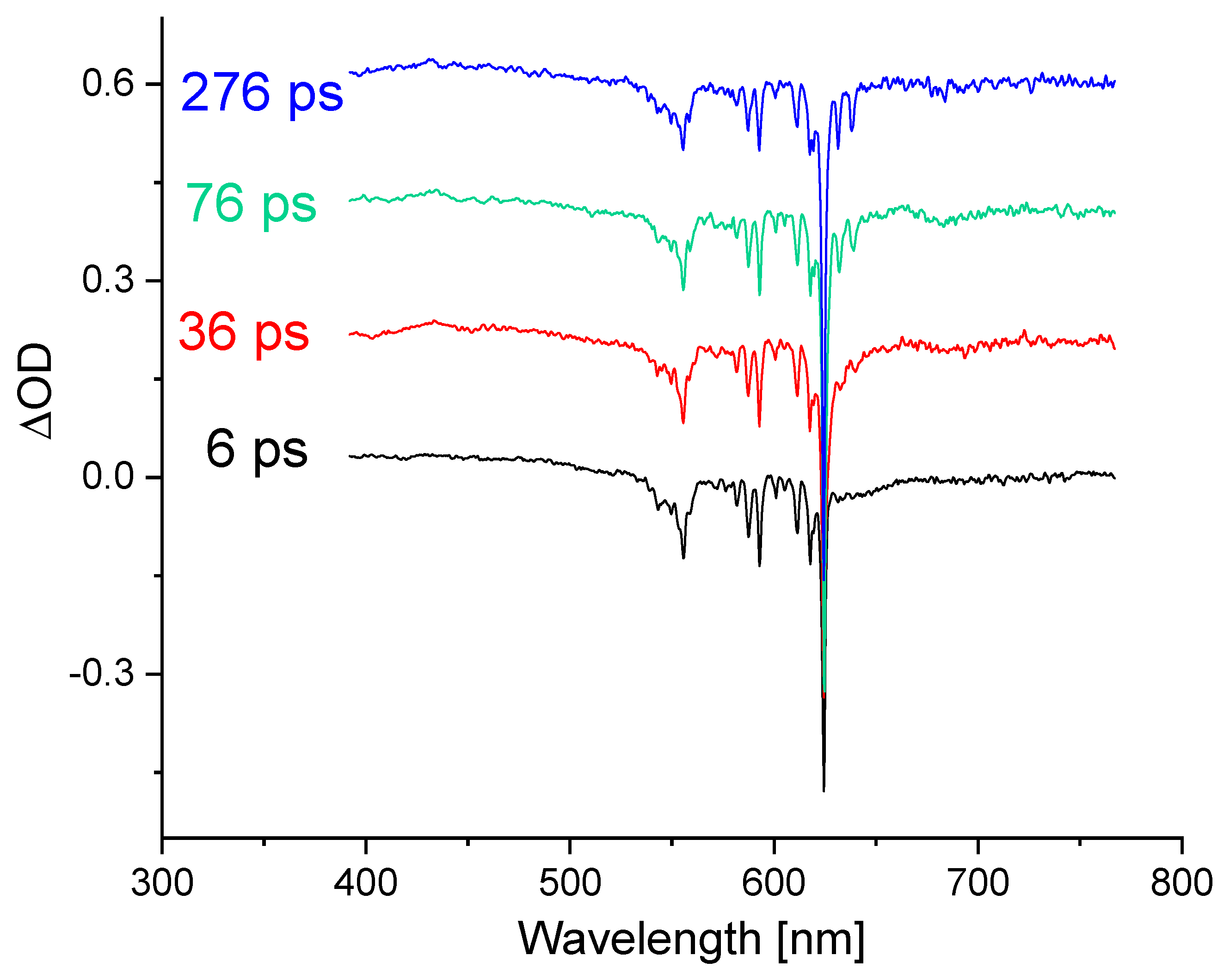 Photochem 02 00021 g007