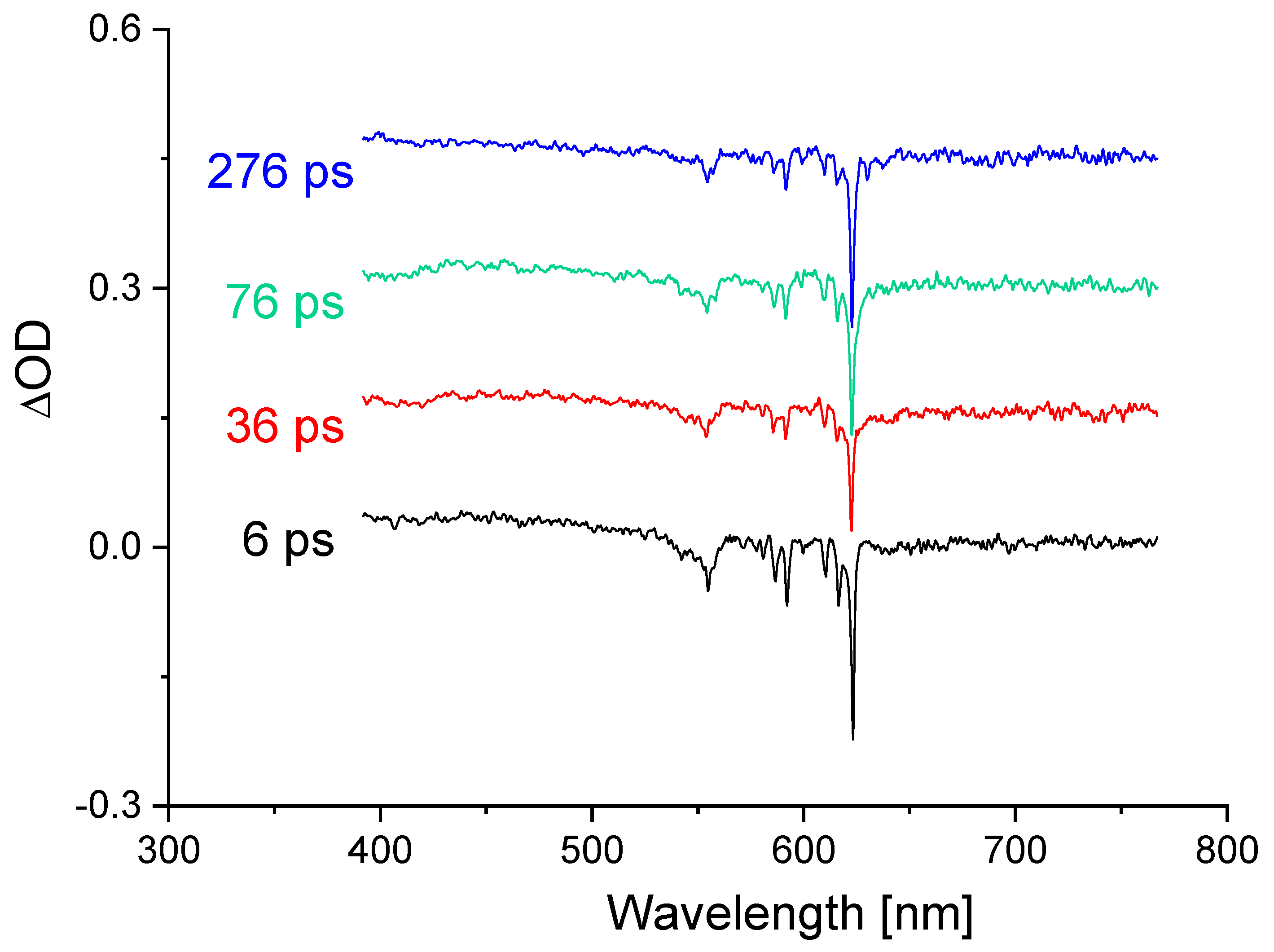 Photochem 02 00021 g008