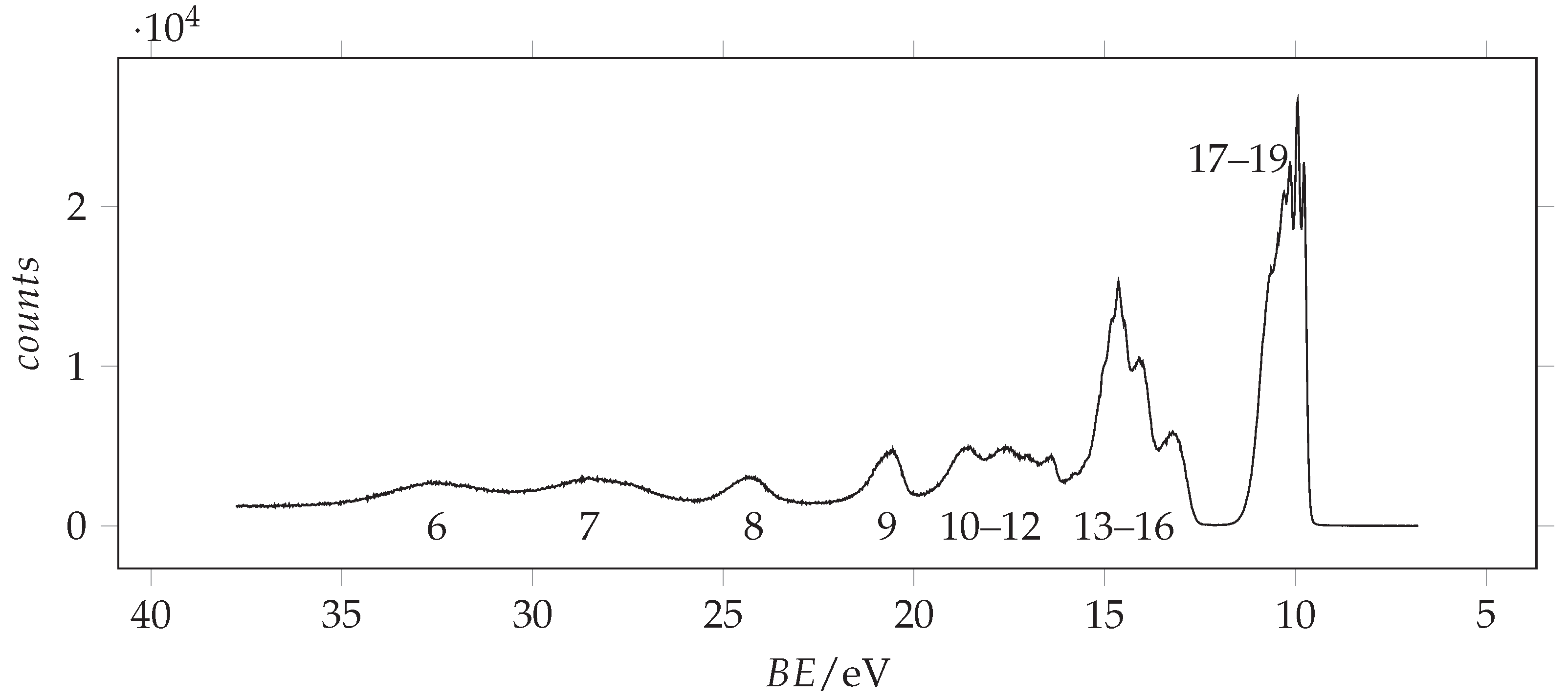 Photochem 02 00032 g003