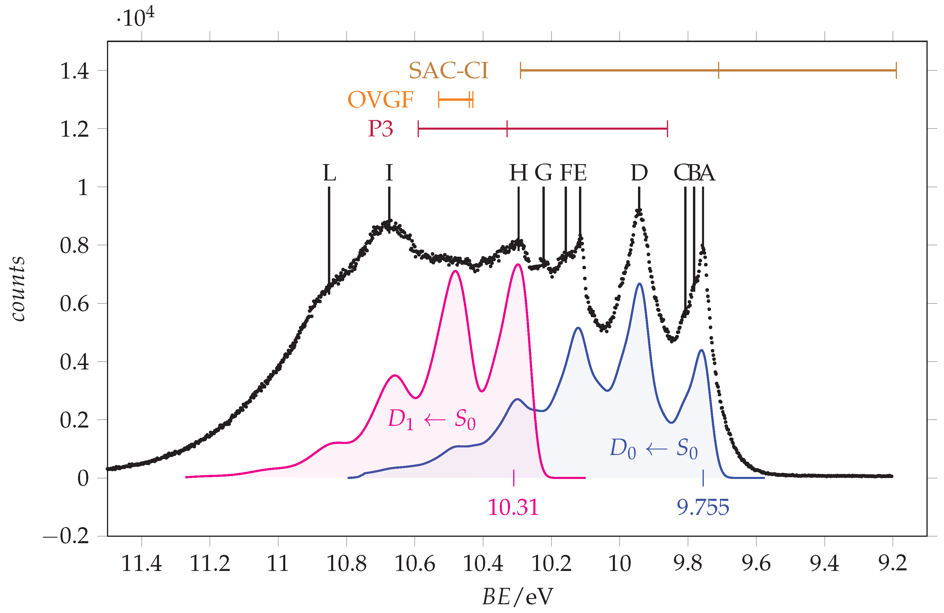 Photochem 02 00032 g005