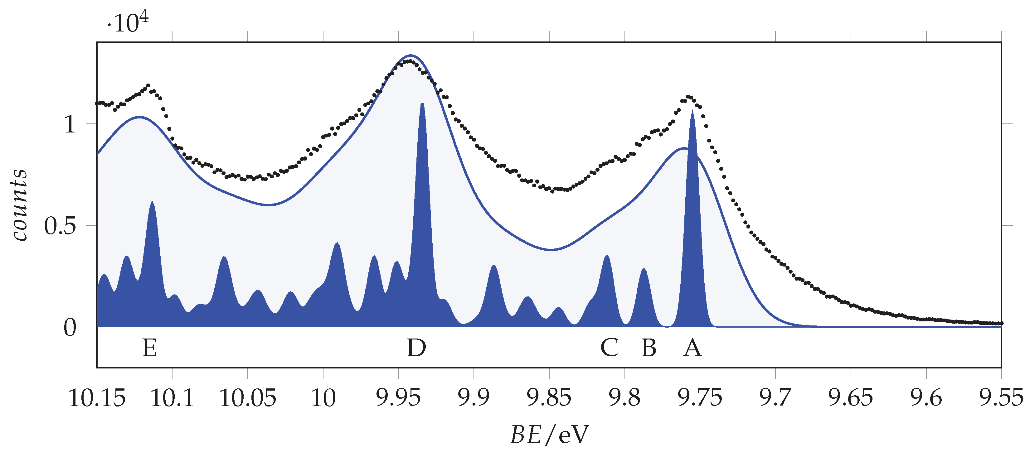 Photochem 02 00032 g006