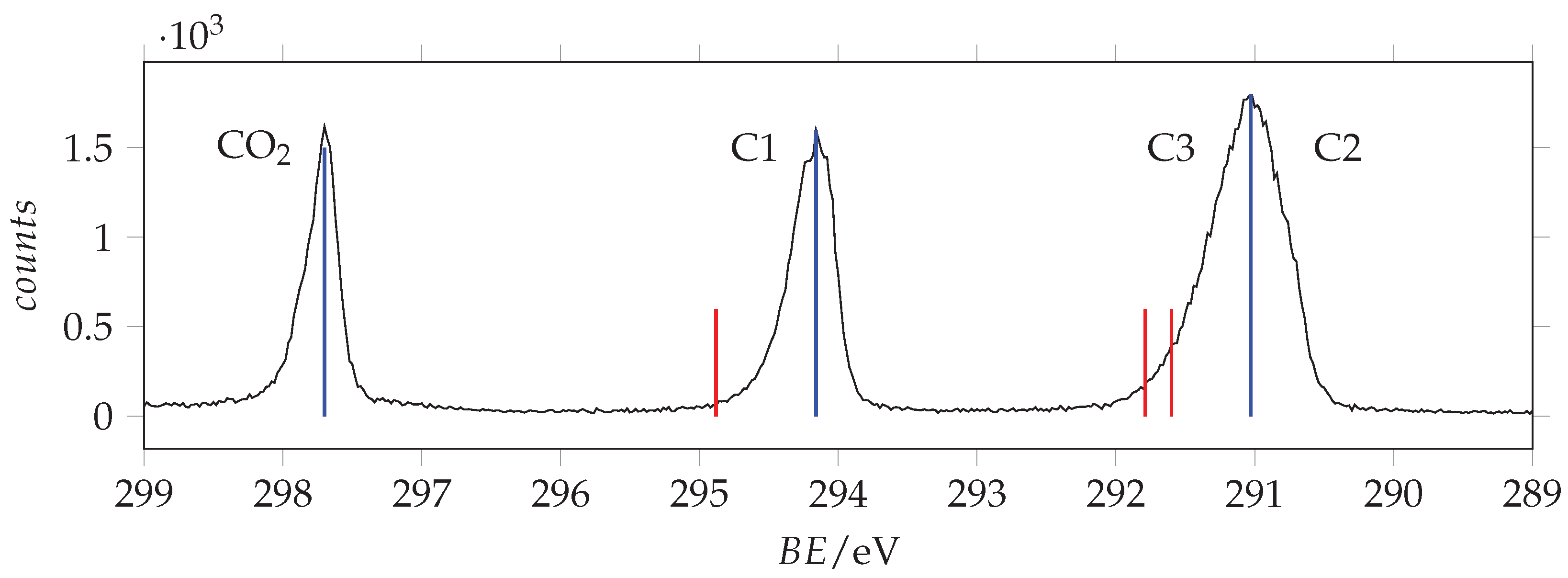 Photochem 02 00032 g008