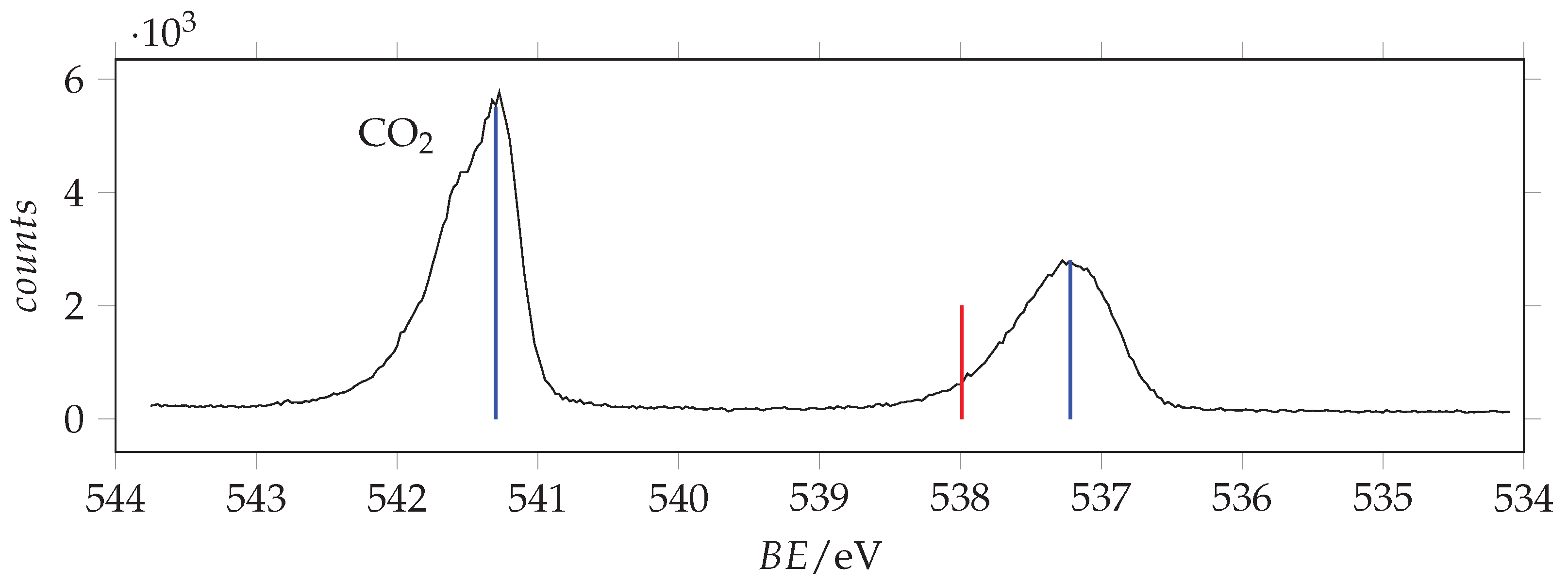 Photochem 02 00032 g010