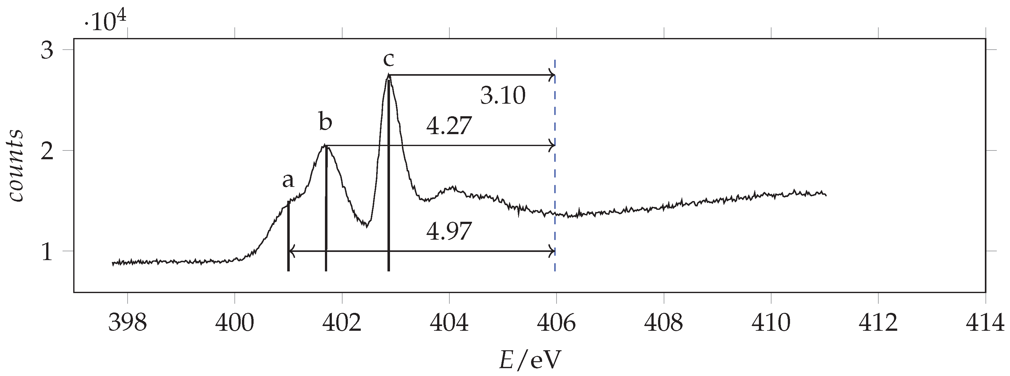 Photochem 02 00032 g012