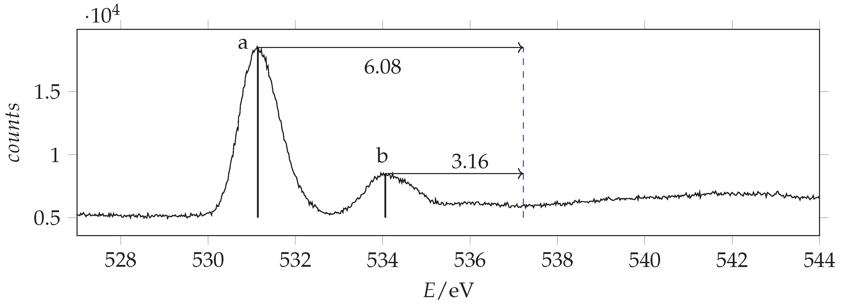 Photochem 02 00032 g013