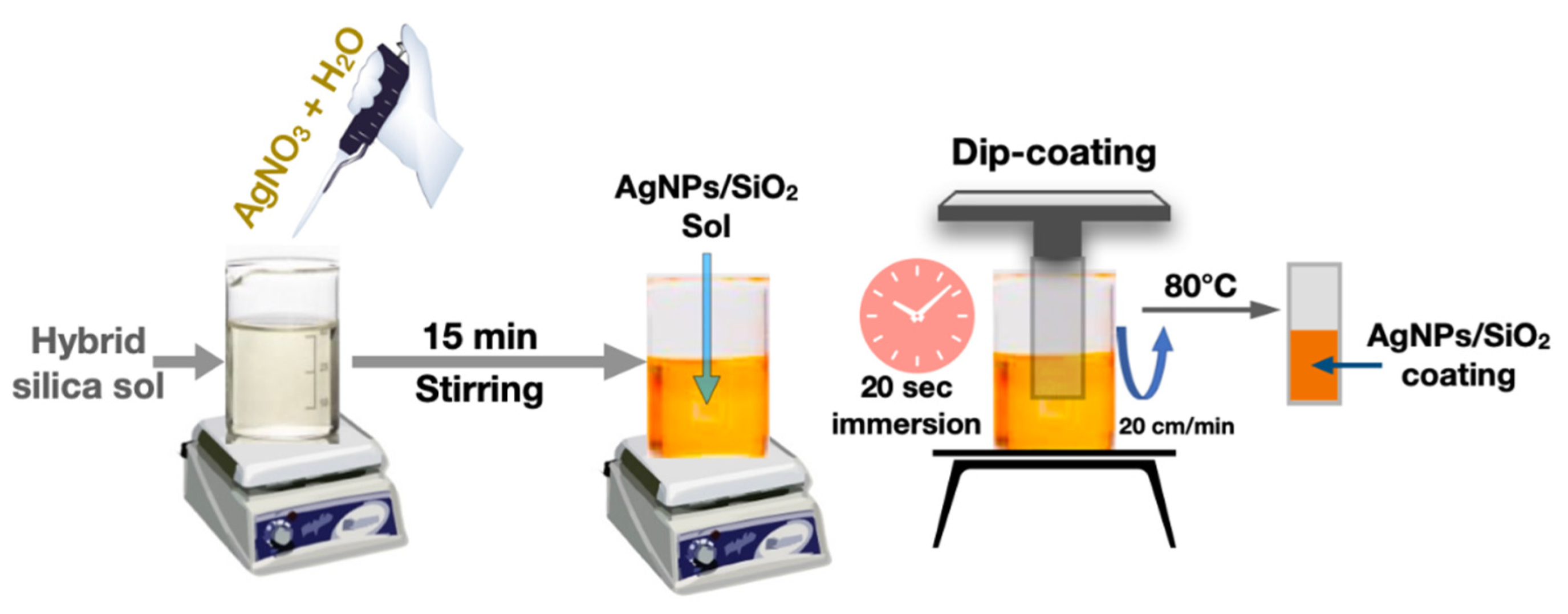 Photochem 02 00033 g001