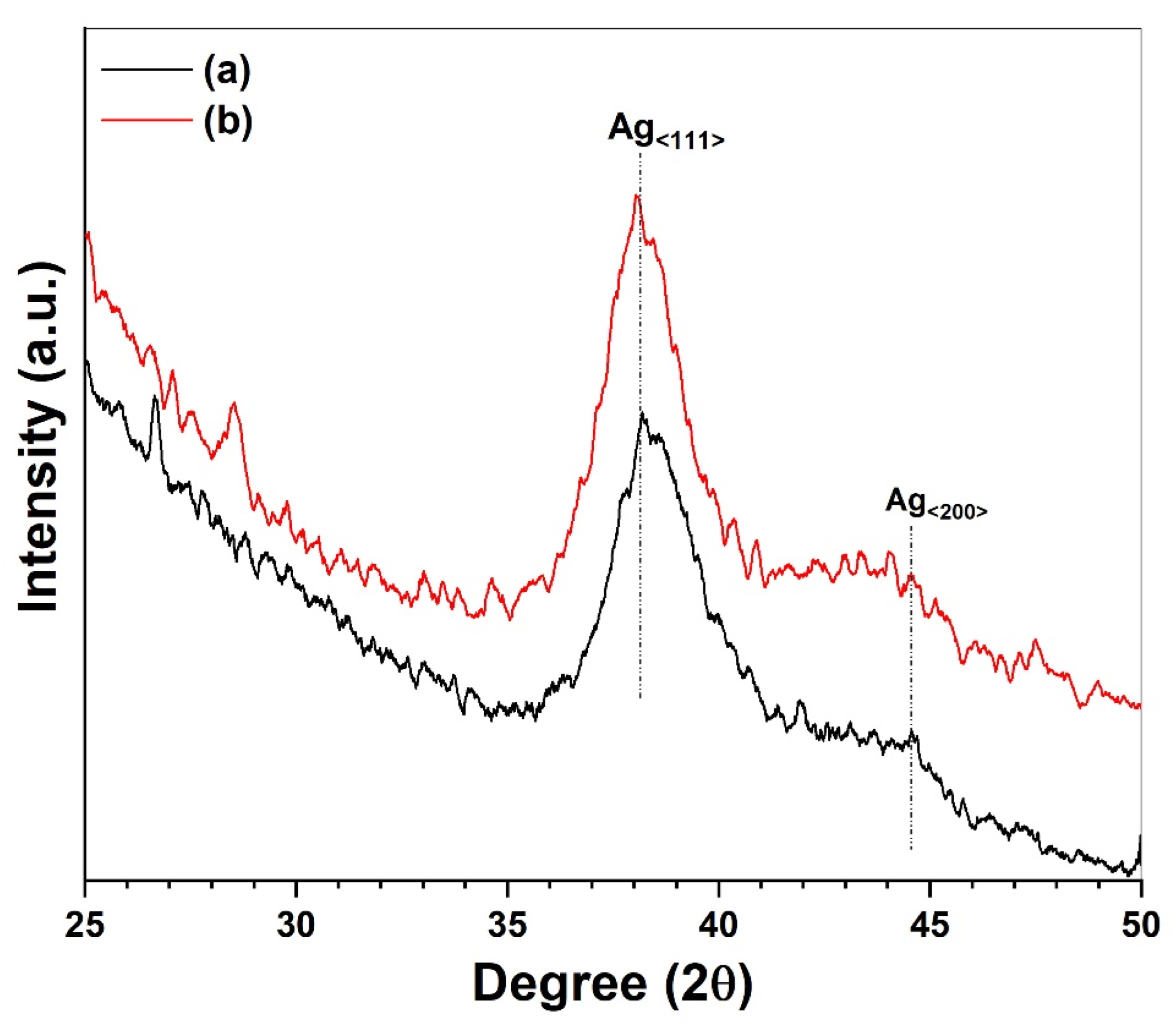 Photochem 02 00033 g003