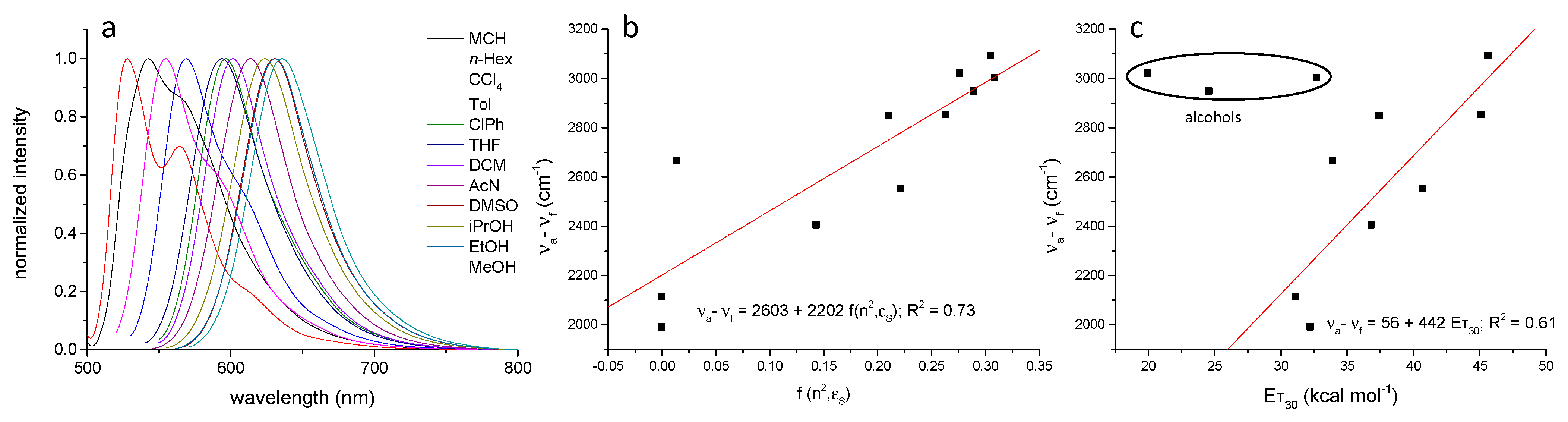 Photochem 02 00034 g003