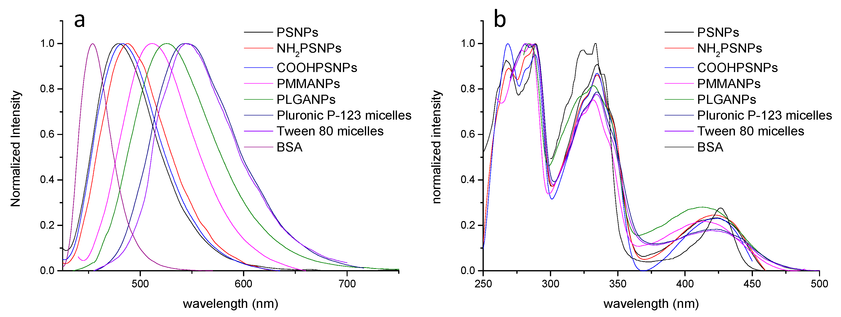 Photochem 02 00034 g004