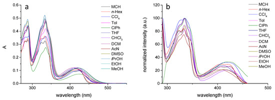 Photochem 02 00034 g0a2 550