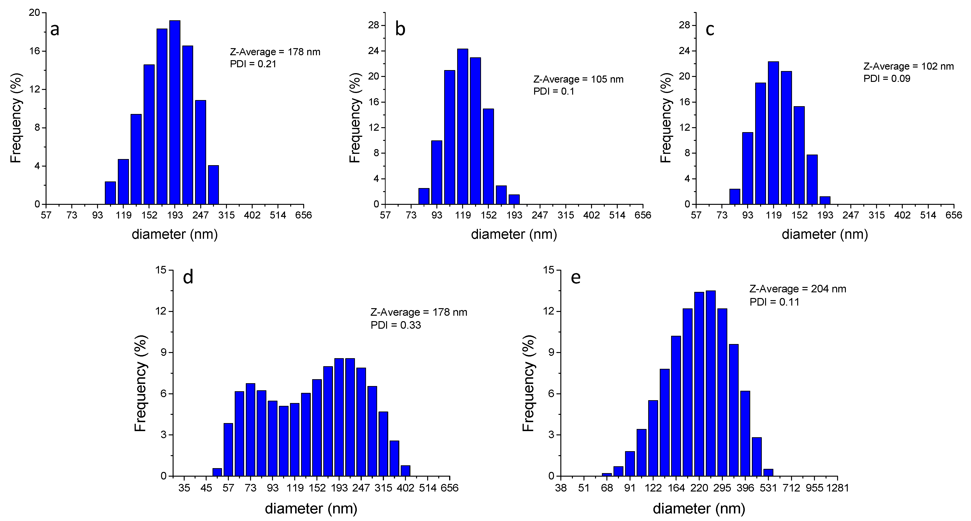 Photochem 02 00034 g0a3