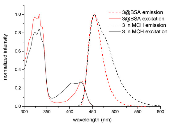 Photochem 02 00034 g0a4 550