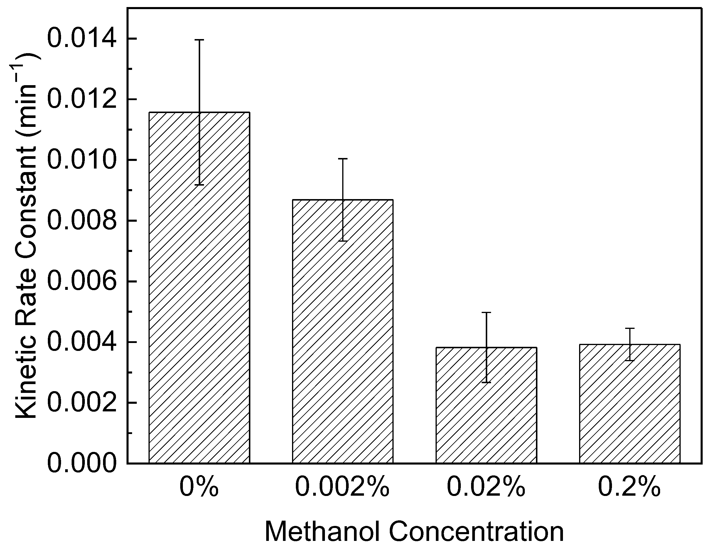Photochem 02 00035 g001 Photochem 02 00035 g001