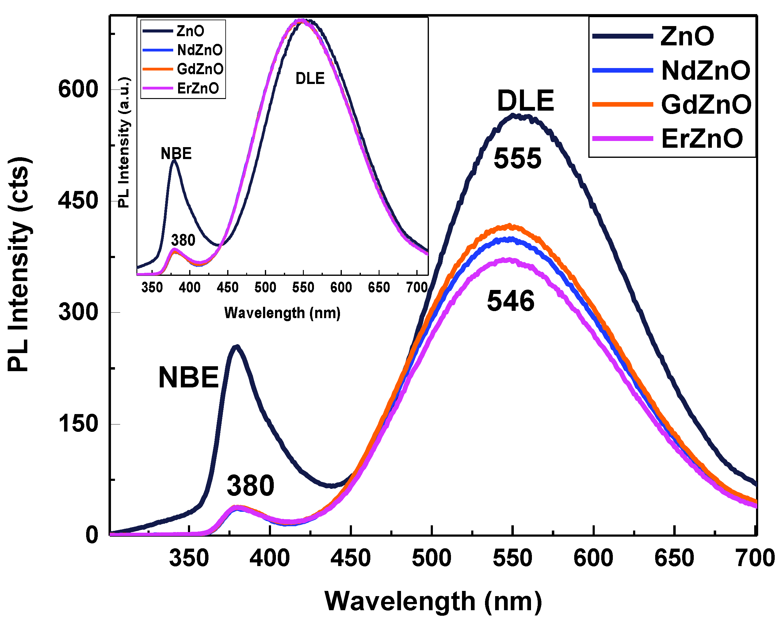 Photochem 02 00036 g003