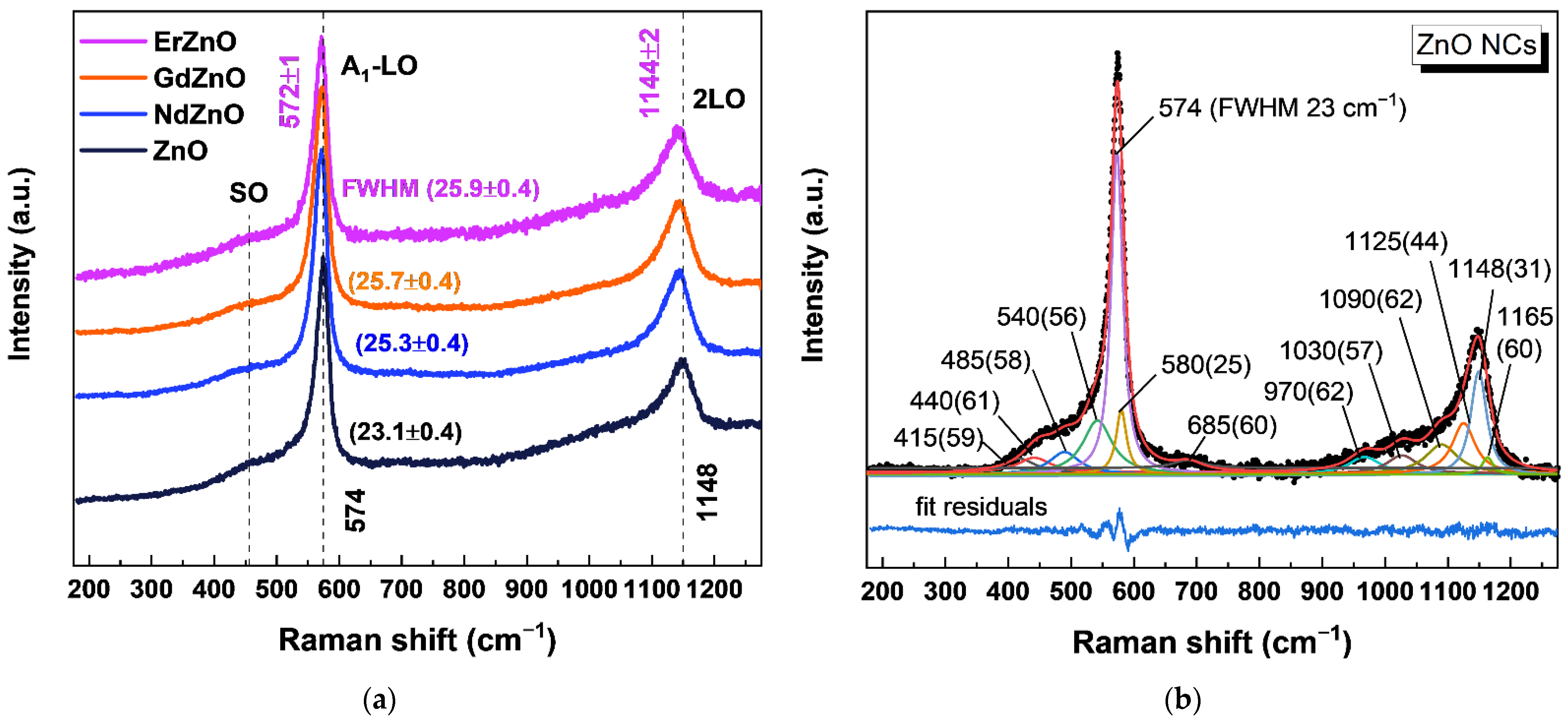 Photochem 02 00036 g005