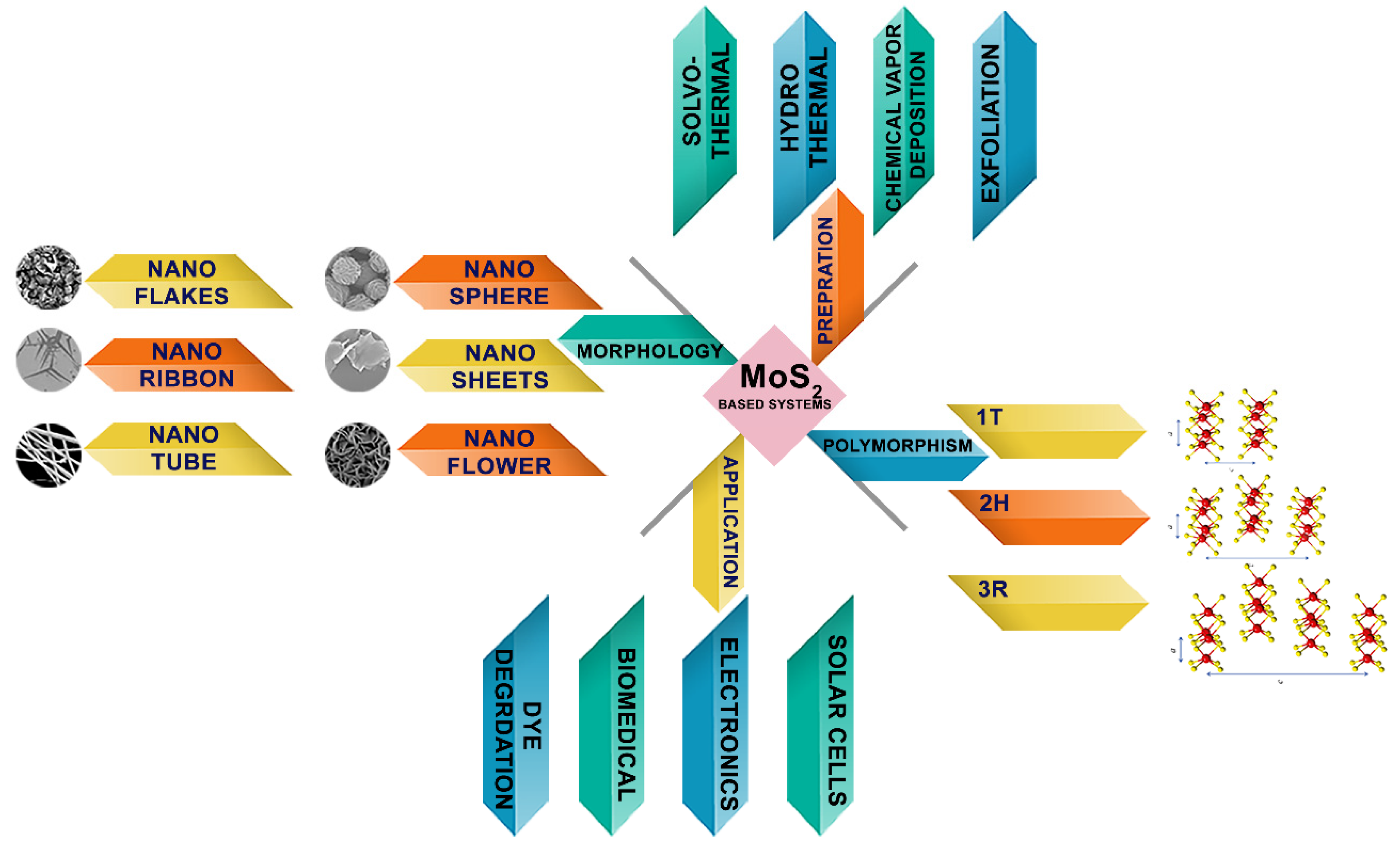 Photochem 02 00042 g001