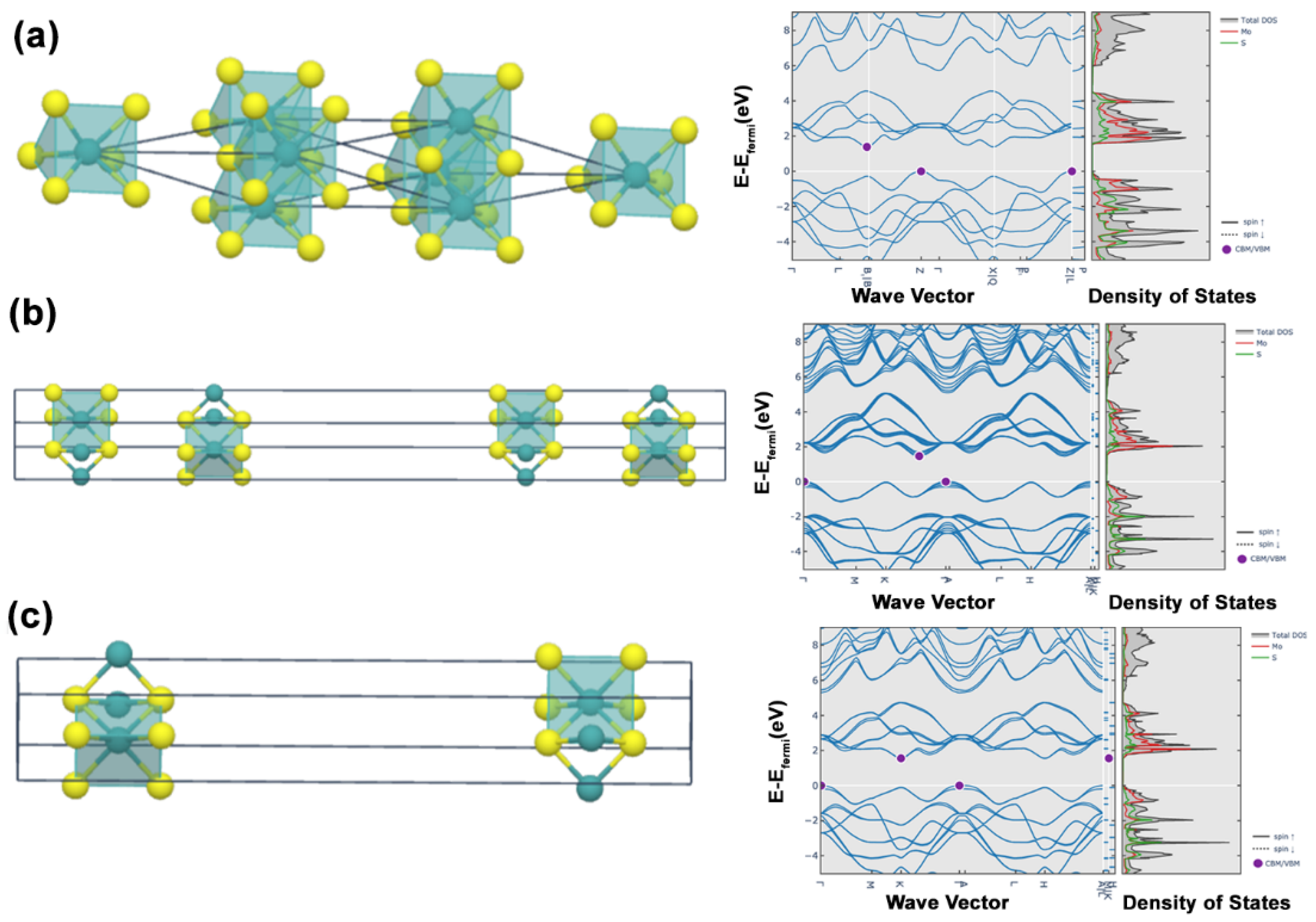 Photochem 02 00042 g004