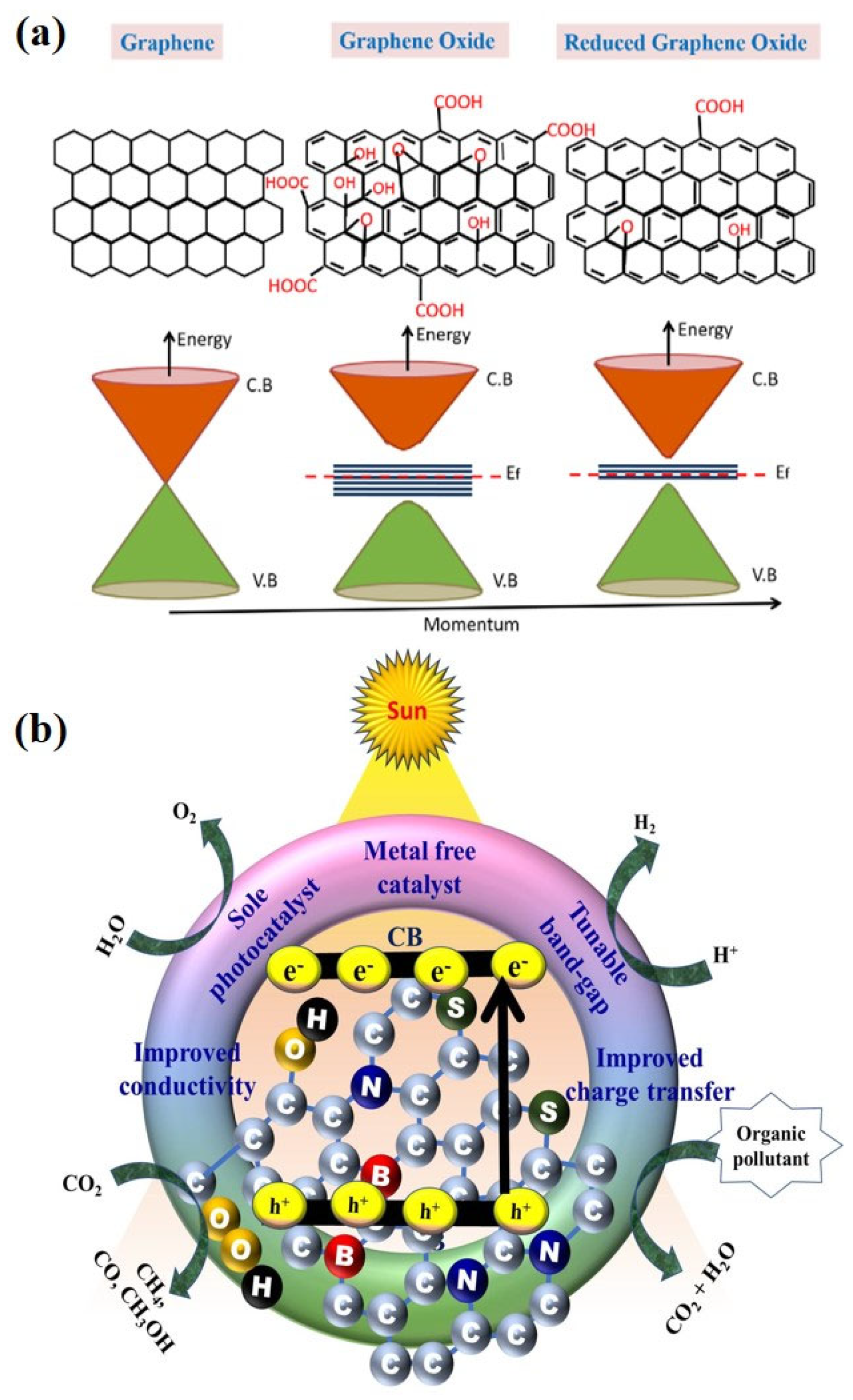 Photochem 02 00043 g002