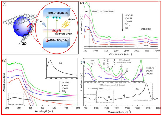Photochem 02 00043 g003 550