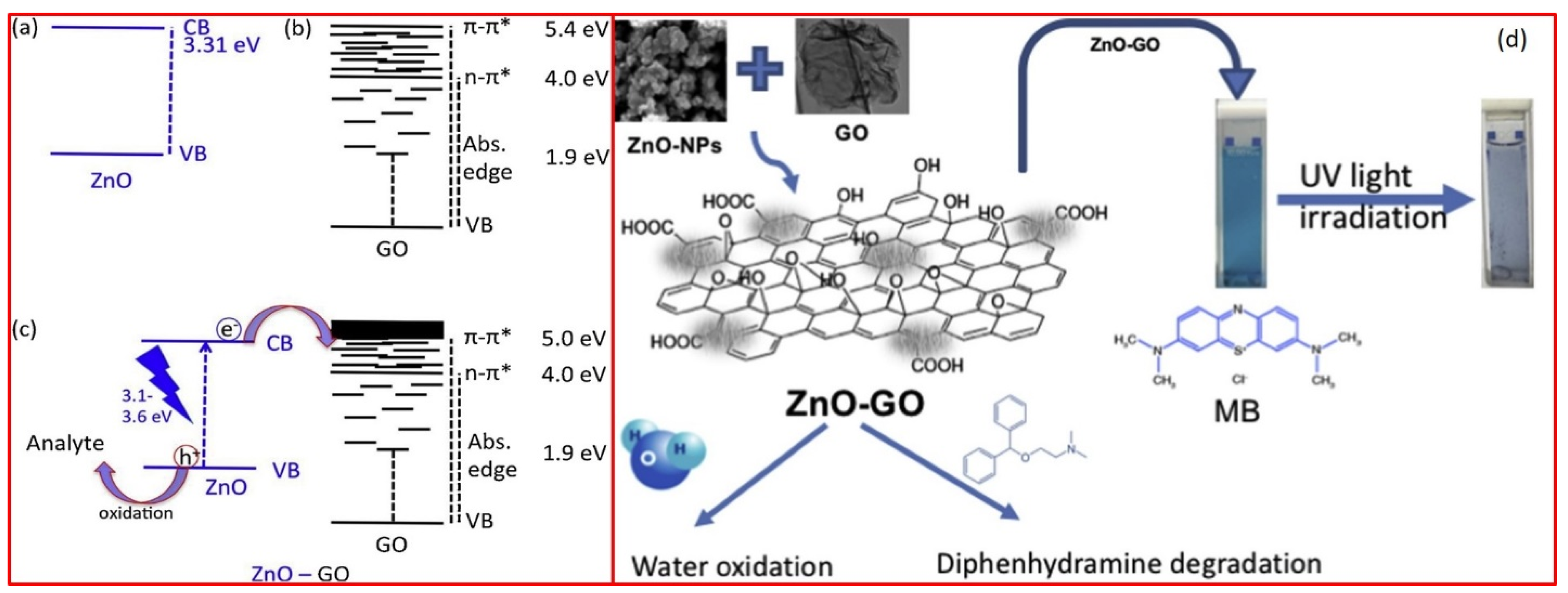 Photochem 02 00043 g004
