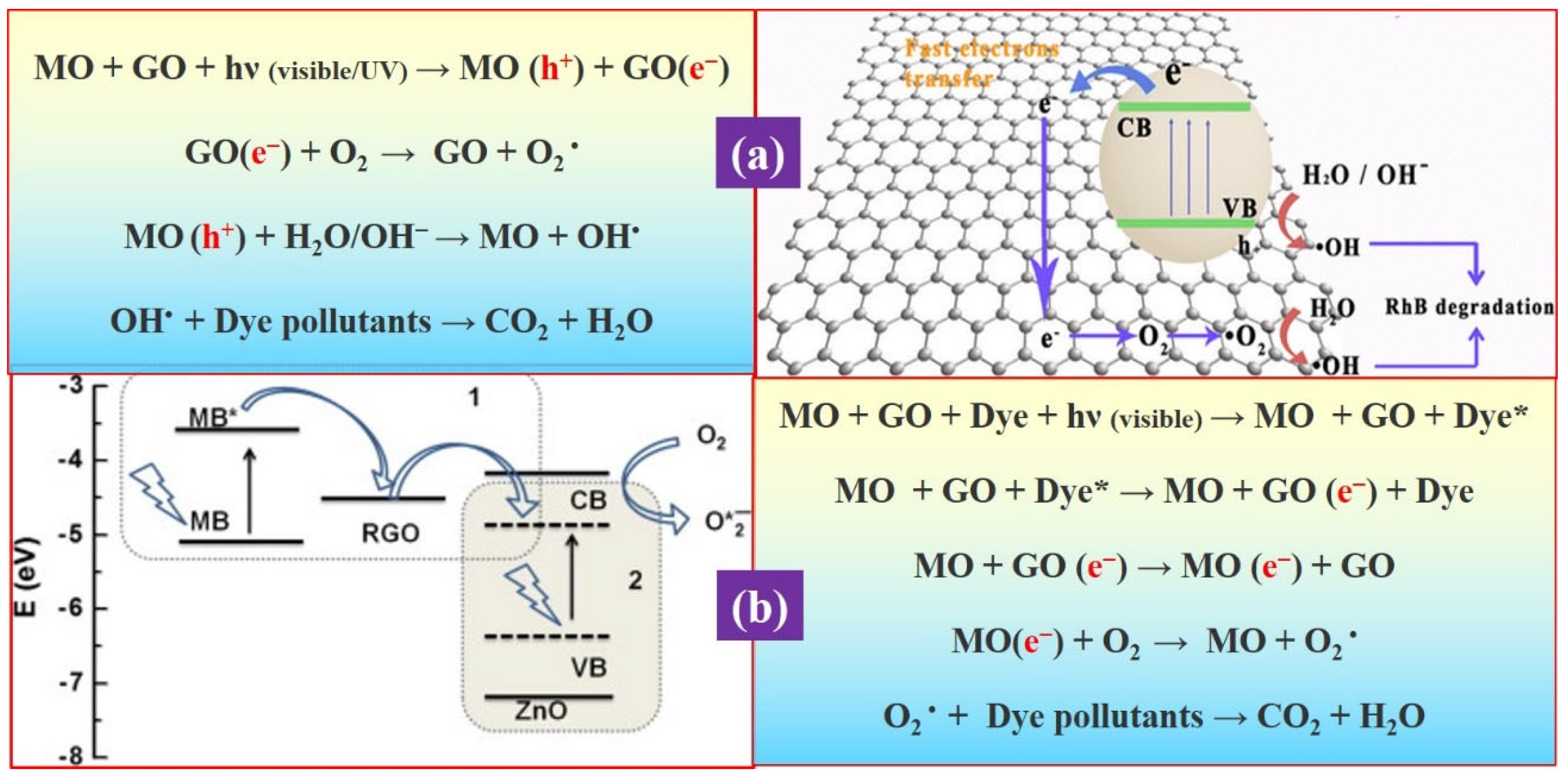 Photochem 02 00043 g005