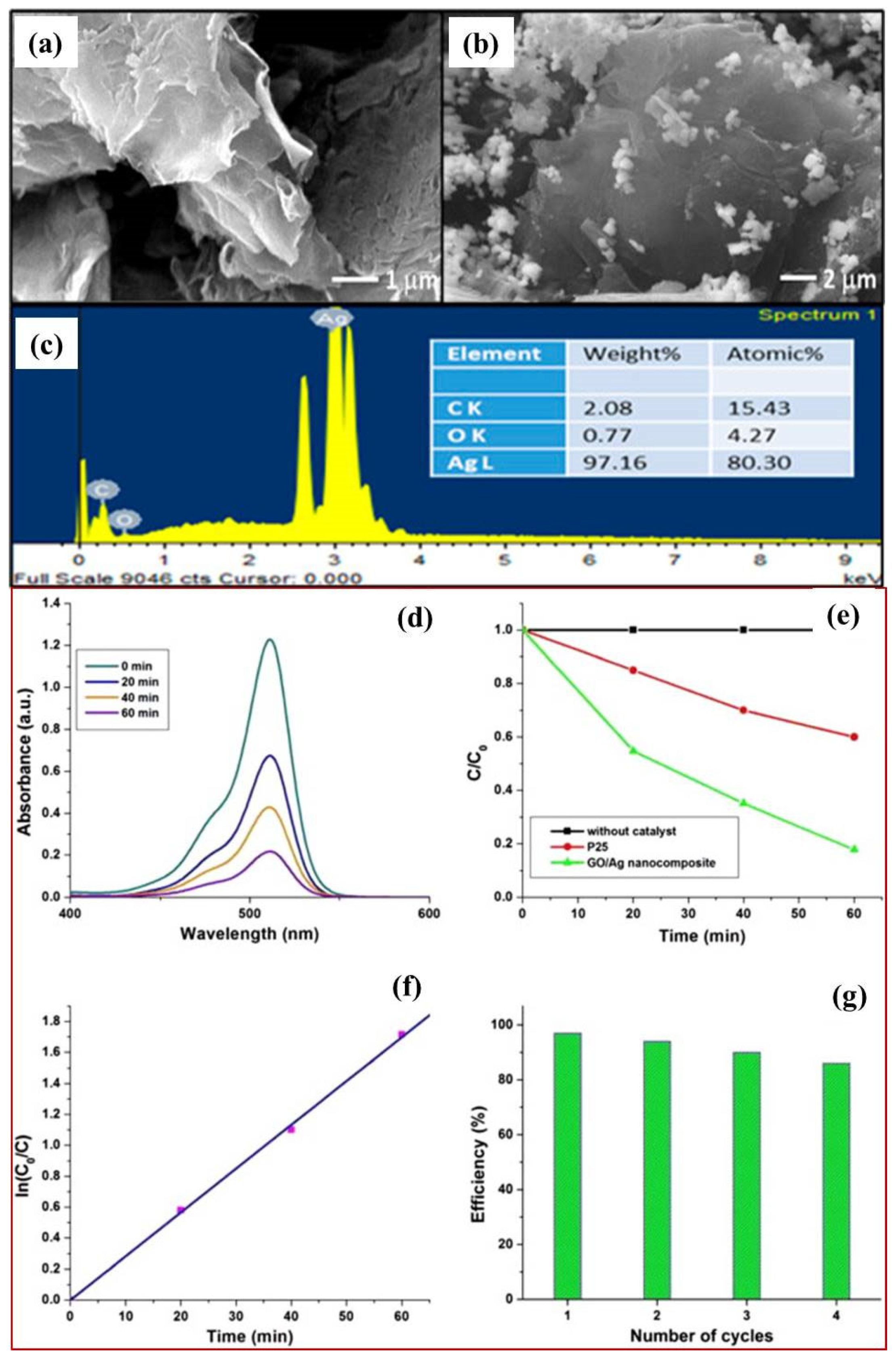 Photochem 02 00043 g007